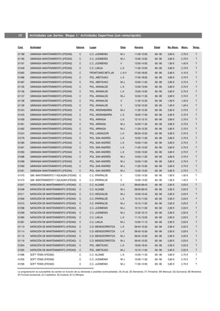 10         Actividades con Sorteo. Bloque 1: Actividades Deportivas (con reinscripción)



Cod.       Actividad                                    Idioma       Lugar                        Días          Horario            Edad         No Abon.     Abon.      Temp.

01189      GIMNASIA MANTENIMIENTO (3ªEDAD)                 C         C.C. JUDIMENDI               M-J           11:00-12:00         60- 99      3,80 €       2,70 €        T
01190      GIMNASIA MANTENIMIENTO (3ªEDAD)                 C         C.C. JUDIMENDI               M-J           12:00-13:00         60- 99      3,80 €       2,70 €        T
01191      GIMNASIA MANTENIMIENTO (3ªEDAD)                 C         C.C. JUDIMENDI               V             13:00-14:00         60- 99      1,90 €       1,40 €        T
01349      GIMNASIA MANTENIMIENTO (3ªEDAD)                 C         C.C. LAKUA                   L-X           11:00-12:00         60- 99      3,80 €       2,70 €        T
01065      GIMNASIA MANTENIMIENTO (3ªEDAD)                 C         FRONTONES BETI-JAI           L-X-V         17:00-18:00         60- 99      5,80 €       4,10 €        T
01486      GIMNASIA MANTENIMIENTO (3ªEDAD)                 C         POL. ABETXUKO                L-X           17:00-18:00         60- 99      3,80 €       2,70 €        T
01487      GIMNASIA MANTENIMIENTO (3ªEDAD)                 C         POL. ABETXUKO                M-J           10:00-11:00         60- 99      3,80 €       2,70 €        T
01135      GIMNASIA MANTENIMIENTO (3ªEDAD)                 C         POL. ARANALDE                L-X           12:00-13:00         60- 99      3,80 €       2,70 €        T
01136      GIMNASIA MANTENIMIENTO (3ªEDAD)                 C         POL. ARANALDE                L-X           13:00-14:00         60- 99      3,80 €       2,70 €        T
01137      GIMNASIA MANTENIMIENTO (3ªEDAD)                 C         POL. ARANALDE                M-J           10:30-11:30         60- 99      3,80 €       2,70 €        T
01138      GIMNASIA MANTENIMIENTO (3ªEDAD)                 C         POL. ARANALDE                V             11:30-12:30         60- 99      1,90 €       1,40 €        T
01139      GIMNASIA MANTENIMIENTO (3ªEDAD)                 C         POL. ARANALDE                V             12:30-13:30         60- 99      1,90 €       1,40 €        T
01424      GIMNASIA MANTENIMIENTO (3ªEDAD)                 C         POL. ARIZNABARRA             M-J           11:30-12:30         60- 99      3,80 €       2,70 €        T
01425      GIMNASIA MANTENIMIENTO (3ªEDAD)                 C         POL. ARIZNABARRA             L-X           16:00-17:00         60- 99      3,80 €       2,70 €        T
01459      GIMNASIA MANTENIMIENTO (3ªEDAD)                 C         POL. ARRIAGA                 L-X           12:15-13:15         60- 99      3,80 €       2,70 €        T
01461      GIMNASIA MANTENIMIENTO (3ªEDAD)                 C         POL. ARRIAGA                 M-J           10:30-11:30         60- 99      3,80 €       2,70 €        T
01462      GIMNASIA MANTENIMIENTO (3ªEDAD)                 C         POL. ARRIAGA                 M-J           11:30-12:30         60- 99      3,80 €       2,70 €        T
01224      GIMNASIA MANTENIMIENTO (3ªEDAD)                 C         POL. LANDAZURI               L-X           09:30-10:30         60- 99      3,80 €       2,70 €        T
01279      GIMNASIA MANTENIMIENTO (3ªEDAD)                 C         POL. SAN ANDRÉS              L-X           10:00-11:00         60- 99      3,80 €       2,70 €        T
01280      GIMNASIA MANTENIMIENTO (3ªEDAD)                 C         POL. SAN ANDRÉS              L-X           10:00-11:00         60- 99      3,80 €       2,70 €        T
01281      GIMNASIA MANTENIMIENTO (3ªEDAD)                 C         POL. SAN ANDRÉS              L-X           11:00-12:00         60- 99      3,80 €       2,70 €        T
01283      GIMNASIA MANTENIMIENTO (3ªEDAD)                 C         POL. SAN ANDRÉS              L-X           12:00-13:00         60- 99      3,80 €       2,70 €        T
01288      GIMNASIA MANTENIMIENTO (3ªEDAD)                 C         POL. SAN ANDRÉS              M-J           10:00-11:00         60- 99      3,80 €       2,70 €        T
01289      GIMNASIA MANTENIMIENTO (3ªEDAD)                 C         POL. SAN ANDRÉS              M-J           10:00-11:00         60- 99      3,80 €       2,70 €        T
01290      GIMNASIA MANTENIMIENTO (3ªEDAD)                 C         POL. SAN ANDRÉS              M-J           11:00-12:00         60- 99      3,80 €       2,70 €        T
01291      GIMNASIA MANTENIMIENTO (3ªEDAD)                 C         POL. SAN ANDRÉS              M-J           12:00-13:00         60- 99      3,80 €       2,70 €        T
01470      GIM. MANTENIMIENTO Y AQUAGIM (3ªEDAD)           C         C.C. IPARRALDE               V             13:00-14:00         60- 99      1,90 €       1,40 €        T
01473      GIM. MANTENIMIENTO Y AQUAGIM (3ªEDAD)           C         C.C. IPARRALDE               V             13:00-14:00         60- 99      1,90 €       1,40 €        T
01047      NATACIÓN DE MANTENIMIENTO (3ªEDAD)              C         C.C. ALDABE                  L-X           09:00-09:45         60- 99      2,85 €       2,03 €        T
01048      NATACIÓN DE MANTENIMIENTO (3ªEDAD)              C         C.C. ALDABE                  M-J           09:00-09:45         60- 99      2,85 €       2,03 €        T
01011      NATACIÓN DE MANTENIMIENTO (3ªEDAD)              C         C.C. HEGOALDE                M-J           10:00-10:45         60- 99      2,85 €       2,03 €        T
01509      NATACIÓN DE MANTENIMIENTO (3ªEDAD)              C         C.C. IPARRALDE               L-X           10:15-11:00         60- 99      2,85 €       2,03 €        T
01510      NATACIÓN DE MANTENIMIENTO (3ªEDAD)              C         C.C. IPARRALDE               M-J           10:15-11:00         60- 99      2,85 €       2,03 €        T
01298      NATACIÓN DE MANTENIMIENTO (3ªEDAD)              C         C.C. JUDIMENDI               M-J           10:15-11:00         60- 99      2,85 €       2,03 €        T
01299      NATACIÓN DE MANTENIMIENTO (3ªEDAD)              C         C.C. JUDIMENDI               M-J           12:30-13:15         60- 99      2,85 €       2,03 €        T
01360      NATACIÓN DE MANTENIMIENTO (3ªEDAD)              C         C.C. LAKUA                   L-X           11:15-12:00         60- 99      2,85 €       2,03 €        T
01381      NATACIÓN DE MANTENIMIENTO (3ªEDAD)              C         C.C. LAKUA                   M-J           10:30-11:15         60- 99      2,85 €       2,03 €        T
01113      NATACIÓN DE MANTENIMIENTO (3ªEDAD)              C         C.D. MENDIZORROTZA           L-X           09:45-10:30         60- 99      2,85 €       2,03 €        T
01114      NATACIÓN DE MANTENIMIENTO (3ªEDAD)              C         C.D. MENDIZORROTZA           L-X           09:45-10:30         60- 99      2,85 €       2,03 €        T
01115      NATACIÓN DE MANTENIMIENTO (3ªEDAD)              C         C.D. MENDIZORROTZA           M-J           09:45-10:30         60- 99      2,85 €       2,03 €        T
01116      NATACIÓN DE MANTENIMIENTO (3ªEDAD)              C         C.D. MENDIZORROTZA           M-J           09:45-10:30         60- 99      2,85 €       2,03 €        T
01504      NATACIÓN DE MANTENIMIENTO (3ªEDAD)              C         POL. ABETXUKO                L-X           19:00-19:45         60- 99      2,85 €       2,03 €        T
01505      NATACIÓN DE MANTENIMIENTO (3ªEDAD)              C         POL. ABETXUKO                M-J           10:15-11:00         60- 99      2,85 €       2,03 €        T
01096      SOFT TENIS (3ªEDAD)                             C         C.C. ALDABE                  L-X           10:30-11:30         60- 99      3,80 €       2,70 €        T
01205      SOFT TENIS (3ªEDAD)                             C         C.C. JUDIMENDI               M-J           10:00-11:00         60- 99      3,80 €       2,70 €        T
01206      SOFT TENIS (3ªEDAD)                             C         C.C. JUDIMENDI               M-J           11:00-12:00         60- 99      3,80 €       2,70 €        T

La programación es susceptible de cambio en función de su demanda o posibles eventualidades. (A) Anual, (S) Semestral, (T) Trimestral, (M) Mensual, (Q) Quincenal, (B) Bimestral,
(P) Puntual (ocasional), (C) Castellano, (E) Euskera, (E-C) Bilingüe
 