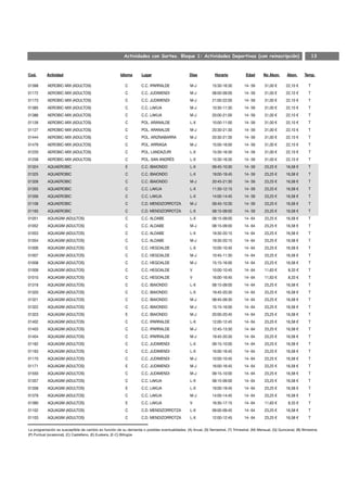 Actividades con Sorteo. Bloque 1: Actividades Deportivas (con reinscripción)                                         13


Cod.       Actividad                                    Idioma       Lugar                        Días            Horario            Edad      No Abon.       Abon.     Temp.

01398      AEROBIC-MIX (ADULTOS)                           C         C.C. IPARRALDE               M-J           15:30-16:30         14- 59      31,00 €      22,10 €       T
01172      AEROBIC-MIX (ADULTOS)                           C         C.C. JUDIMENDI               M-J           08:00-09:00         14- 59      31,00 €      22,10 €       T
01173      AEROBIC-MIX (ADULTOS)                           C         C.C. JUDIMENDI               M-J           21:00-22:00         14- 59      31,00 €      22,10 €       T
01385      AEROBIC-MIX (ADULTOS)                           C         C.C. LAKUA                   M-J           10:30-11:30         14- 59      31,00 €      22,10 €       T
01386      AEROBIC-MIX (ADULTOS)                           C         C.C. LAKUA                   M-J           20:00-21:00         14- 59      31,00 €      22,10 €       T
01126      AEROBIC-MIX (ADULTOS)                           C         POL. ARANALDE                L-X           10:00-11:00         14- 59      31,00 €      22,10 €       T
01127      AEROBIC-MIX (ADULTOS)                           C         POL. ARANALDE                M-J           20:30-21:30         14- 59      31,00 €      22,10 €       T
01444      AEROBIC-MIX (ADULTOS)                           C         POL. ARIZNABARRA             M-J           20:30-21:30         14- 59      31,00 €      22,10 €       T
01479      AEROBIC-MIX (ADULTOS)                           C         POL. ARRIAGA                 M-J           15:00-16:00         14- 59      31,00 €      22,10 €       T
01220      AEROBIC-MIX (ADULTOS)                           C         POL. LANDAZURI               L-X           15:30-16:30         14- 59      31,00 €      22,10 €       T
01258      AEROBIC-MIX (ADULTOS)                           C         POL. SAN ANDRÉS              L-X           15:30-16:30         14- 59      31,00 €      22,10 €       T
01324      AQUAEROBIC                                      E         C.C. IBAIONDO                L-X           09:45-10:30         14- 59      23,25 €      16,58 €       T
01325      AQUAEROBIC                                      C         C.C. IBAIONDO                L-X           19:00-19:45         14- 59      23,25 €      16,58 €       T
01326      AQUAEROBIC                                      C         C.C. IBAIONDO                M-J           20:45-21:30         14- 59      23,25 €      16,58 €       T
01355      AQUAEROBIC                                      C         C.C. LAKUA                   L-X           11:30-12:15         14- 59      23,25 €      16,58 €       T
01356      AQUAEROBIC                                      C         C.C. LAKUA                   L-X           14:00-14:45         14- 59      23,25 €      16,58 €       T
01108      AQUAEROBIC                                      C         C.D. MENDIZORROTZA           M-J           09:45-10:30         14- 59      23,25 €      16,58 €       T
01165      AQUAEROBIC                                      C         C.D. MENDIZORROTZA           L-X           08:15-09:00         14- 59      23,25 €      16,58 €       T
01051      AQUAGIM (ADULTOS)                               C         C.C. ALDABE                  L-X           08:15-09:00         14- 64      23,25 €      16,58 €       T
01052      AQUAGIM (ADULTOS)                               C         C.C. ALDABE                  M-J           08:15-09:00         14- 64      23,25 €      16,58 €       T
01053      AQUAGIM (ADULTOS)                               C         C.C. ALDABE                  L-X           19:30-20:15         14- 64      23,25 €      16,58 €       T
01054      AQUAGIM (ADULTOS)                               C         C.C. ALDABE                  M-J           19:30-20:15         14- 64      23,25 €      16,58 €       T
01006      AQUAGIM (ADULTOS)                               C         C.C. HEGOALDE                L-X           10:00-10:45         14- 64      23,25 €      16,58 €       T
01007      AQUAGIM (ADULTOS)                               C         C.C. HEGOALDE                M-J           10:45-11:30         14- 64      23,25 €      16,58 €       T
01008      AQUAGIM (ADULTOS)                               C         C.C. HEGOALDE                M-J           15:15-16:00         14- 64      23,25 €      16,58 €       T
01009      AQUAGIM (ADULTOS)                               C         C.C. HEGOALDE                V             10:00-10:45         14- 64      11,63 €       8,33 €       T
01010      AQUAGIM (ADULTOS)                               C         C.C. HEGOALDE                V             16:00-16:45         14- 64      11,63 €       8,33 €       T
01319      AQUAGIM (ADULTOS)                               C         C.C. IBAIONDO                L-X           08:15-09:00         14- 64      23,25 €      16,58 €       T
01320      AQUAGIM (ADULTOS)                               C         C.C. IBAIONDO                L-X           19:45-20:30         14- 64      23,25 €      16,58 €       T
01321      AQUAGIM (ADULTOS)                               C         C.C. IBAIONDO                M-J           08:45-09:30         14- 64      23,25 €      16,58 €       T
01322      AQUAGIM (ADULTOS)                               C         C.C. IBAIONDO                M-J           15:15-16:00         14- 64      23,25 €      16,58 €       T
01323      AQUAGIM (ADULTOS)                               E         C.C. IBAIONDO                M-J           20:00-20:45         14- 64      23,25 €      16,58 €       T
01402      AQUAGIM (ADULTOS)                               C         C.C. IPARRALDE               L-X           12:00-12:45         14- 64      23,25 €      16,58 €       T
01403      AQUAGIM (ADULTOS)                               C         C.C. IPARRALDE               M-J           12:45-13:30         14- 64      23,25 €      16,58 €       T
01404      AQUAGIM (ADULTOS)                               C         C.C. IPARRALDE               M-J           19:45-20:30         14- 64      23,25 €      16,58 €       T
01162      AQUAGIM (ADULTOS)                               C         C.C. JUDIMENDI               L-X           09:15-10:00         14- 64      23,25 €      16,58 €       T
01163      AQUAGIM (ADULTOS)                               C         C.C. JUDIMENDI               L-X           16:00-16:45         14- 64      23,25 €      16,58 €       T
01170      AQUAGIM (ADULTOS)                               C         C.C. JUDIMENDI               M-J           10:00-10:45         14- 64      23,25 €      16,58 €       T
01171      AQUAGIM (ADULTOS)                               E         C.C. JUDIMENDI               M-J           16:00-16:45         14- 64      23,25 €      16,58 €       T
01550      AQUAGIM (ADULTOS)                               C         C.C. JUDIMENDI               M-J           09:15-10:00         14- 64      23,25 €      16,58 €       T
01357      AQUAGIM (ADULTOS)                               C         C.C. LAKUA                   L-X           08:15-09:00         14- 64      23,25 €      16,58 €       T
01358      AQUAGIM (ADULTOS)                               E         C.C. LAKUA                   L-X           19:00-19:45         14- 64      23,25 €      16,58 €       T
01379      AQUAGIM (ADULTOS)                               C         C.C. LAKUA                   M-J           14:00-14:45         14- 64      23,25 €      16,58 €       T
01390      AQUAGIM (ADULTOS)                               E         C.C. LAKUA                   V             16:30-17:15         14- 64      11,63 €       8,33 €       T
01102      AQUAGIM (ADULTOS)                               C         C.D. MENDIZORROTZA           L-X           09:00-09:45         14- 64      23,25 €      16,58 €       T
01103      AQUAGIM (ADULTOS)                               C         C.D. MENDIZORROTZA           L-X           12:00-12:45         14- 64      23,25 €      16,58 €       T

La programación es susceptible de cambio en función de su demanda o posibles eventualidades. (A) Anual, (S) Semestral, (T) Trimestral, (M) Mensual, (Q) Quincenal, (B) Bimestral,
(P) Puntual (ocasional), (C) Castellano, (E) Euskera, (E-C) Bilingüe
 