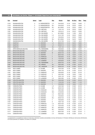 14         Actividades con Sorteo. Bloque 1: Actividades Deportivas (con reinscripción)



Cod.       Actividad                                    Idioma       Lugar                        Días            Horario            Edad      No Abon.       Abon.     Temp.

01104      AQUAGIM (ADULTOS)                               C         C.D. MENDIZORROTZA           L-X           19:45-20:30         14- 64      23,25 €      16,58 €       T
01105      AQUAGIM (ADULTOS)                               C         C.D. MENDIZORROTZA           M-J           19:45-20:30         14- 64      23,25 €      16,58 €       T
01159      AQUAGIM (ADULTOS)                               C         C.D. MENDIZORROTZA           M-J           08:15-09:00         14- 64      23,25 €      16,58 €       T
01500      AQUAGIM (ADULTOS)                               C         POL. ABETXUKO                L-X           11:00-11:45         14- 64      23,25 €      16,58 €       T
01501      AQUAGIM (ADULTOS)                               C         POL. ABETXUKO                M-J           15:30-16:15         14- 64      23,25 €      16,58 €       T
01253      AQUAGIM (ADULTOS)                               C         POL. SAN ANDRÉS              L             08:15-09:00         14- 64      11,63 €       8,33 €       T
01254      AQUAGIM (ADULTOS)                               C         POL. SAN ANDRÉS              L-X           16:15-17:00         14- 64      23,25 €      16,58 €       T
01255      AQUAGIM (ADULTOS)                               C         POL. SAN ANDRÉS              L-X           19:45-20:30         14- 64      23,25 €      16,58 €       T
01256      AQUAGIM (ADULTOS)                               C         POL. SAN ANDRÉS              M-J           08:15-09:00         14- 64      23,25 €      16,58 €       T
01257      AQUAGIM (ADULTOS)                               C         POL. SAN ANDRÉS              M             16:15-17:00         14- 64      11,63 €       8,33 €       T
01331      AQUAPLUS                                        C         C.C. IBAIONDO                L-X           09:30-10:15         14- 64      23,25 €      16,58 €       T
01332      AQUAPLUS                                        C         C.C. IBAIONDO                L-X           20:30-21:15         14- 64      23,25 €      16,58 €       T
01333      AQUAPLUS                                        C         C.C. IBAIONDO                M-J           11:00-11:45         14- 64      23,25 €      16,58 €       T
01443      ARTES MARCIALES (ADULTOS)                       C         POL. ARIZNABARRA             M-J           19:30-20:30         14- 99      34,30 €      24,50 €       T
01042      BATUKA-MIX (ADULTOS)                            C         C.C. HEGOALDE                X             17:00-18:00         14- 59      15,50 €      11,10 €       T
01314      BATUKA-MIX (ADULTOS)                            C         C.C. IBAIONDO                M             20:30-21:30         14- 59      15,50 €      11,10 €       T
01315      BATUKA-MIX (ADULTOS)                            C         C.C. IBAIONDO                J             09:30-10:30         14- 59      15,50 €      11,10 €       T
01405      BATUKA-MIX (ADULTOS)                            C         C.C. IPARRALDE               V             19:00-20:00         14- 59      15,50 €      11,10 €       T
01406      BATUKA-MIX (ADULTOS)                            C         C.C. IPARRALDE               S             11:30-12:30         14- 59      15,50 €      11,10 €       T
01175      BATUKA-MIX (ADULTOS)                            C         C.C. JUDIMENDI               V             19:30-20:30         14- 59      15,50 €      11,10 €       T
01445      BATUKA-MIX (ADULTOS)                            C         POL. ARIZNABARRA             V             20:00-21:00         14- 59      15,50 €      11,10 €       T
01481      BATUKA-MIX (ADULTOS)                            C         POL. ARRIAGA                 M-J           18:00-19:00         14- 59      31,00 €      22,10 €       T
01221      BATUKA-MIX (ADULTOS)                            C         POL. LANDAZURI               M-J           20:30-21:30         14- 59      31,00 €      22,10 €       T
01078      BODY COMBAT                                     C         C.C. ALDABE                  M-J           14:00-15:00         14- 59      31,00 €      22,10 €       T
01549      BODY COMBAT                                     C         C.C. IBAIONDO                M-J           16:30-17:30         14- 59      31,00 €      22,10 €       T
01407      BODY COMBAT                                     C         C.C. IPARRALDE               L-X           19:00-20:00         14- 59      31,00 €      22,10 €       T
01408      BODY COMBAT                                     C         C.C. IPARRALDE               V             18:00-19:00         14- 59      15,50 €      11,05 €       T
01409      BODY COMBAT                                     C         C.C. IPARRALDE               S             10:30-11:30         14- 59      15,50 €      11,05 €       T
01174      BODY COMBAT                                     C         C.C. JUDIMENDI               L-X           18:00-19:00         14- 59      31,00 €      22,10 €       T
01338      CIRCUITOS (ADULTOS)                             C         C.C. IBAIONDO                M-J           15:30-16:30         14- 59      31,00 €      22,10 €       T
01339      CIRCUITOS (ADULTOS)                             C         C.C. IBAIONDO                V             11:30-12:30         14- 59      15,50 €      11,10 €       T
01340      CIRCUITOS (ADULTOS)                             C         C.C. IBAIONDO                V             19:30-20:30         14- 59      15,50 €      11,10 €       T
01085      CONDICIÓN FÍSICA                                C         C.C. ALDABE                  L-X           14:00-15:00         14- 59      31,00 €      22,10 €       T
01086      CONDICIÓN FÍSICA                                C         C.C. ALDABE                  M-J           20:00-21:00         14- 59      31,00 €      22,10 €       T
01018      CONDICIÓN FÍSICA                                C         C.C. HEGOALDE                L-J           18:00-19:00         14- 59      31,00 €      22,10 €       T
01019      CONDICIÓN FÍSICA                                C         C.C. HEGOALDE                M-V           21:00-22:00         14- 59      31,00 €      22,10 €       T
01328      CONDICIÓN FÍSICA                                C         C.C. IBAIONDO                L-X           09:00-10:00         14- 59      31,00 €      22,10 €       T
01329      CONDICIÓN FÍSICA                                E         C.C. IBAIONDO                L-X           19:30-20:30         14- 59      31,00 €      22,10 €       T
01330      CONDICIÓN FÍSICA                                C         C.C. IBAIONDO                M-J           20:30-21:30         14- 59      31,00 €      22,10 €       T
01336      CONDICIÓN FÍSICA                                C         C.C. IBAIONDO                V             19:00-20:00         14- 59      15,50 €      11,10 €       T
01337      CONDICIÓN FÍSICA                                C         C.C. IBAIONDO                S             10:00-11:00         14- 59      15,50 €      11,10 €       T
01410      CONDICIÓN FÍSICA                                C         C.C. IPARRALDE               L-X           09:30-10:30         14- 59      31,00 €      22,10 €       T
01411      CONDICIÓN FÍSICA                                C         C.C. IPARRALDE               L-X           15:30-16:30         14- 59      31,00 €      22,10 €       T
01412      CONDICIÓN FÍSICA                                C         C.C. IPARRALDE               M-J           08:00-09:00         14- 59      31,00 €      22,10 €       T
01413      CONDICIÓN FÍSICA                                C         C.C. IPARRALDE               M-J           19:00-20:00         14- 59      31,00 €      22,10 €       T
01177      CONDICIÓN FÍSICA                                C         C.C. JUDIMENDI               L-X           09:00-10:00         14- 59      31,00 €      22,10 €       T
01178      CONDICIÓN FÍSICA                                C         C.C. JUDIMENDI               L-X           19:00-20:00         14- 59      31,00 €      22,10 €       T


La programación es susceptible de cambio en función de su demanda o posibles eventualidades. (A) Anual, (S) Semestral, (T) Trimestral, (M) Mensual, (Q) Quincenal, (B) Bimestral,
(P) Puntual (ocasional), (C) Castellano, (E) Euskera, (E-C) Bilingüe
 
