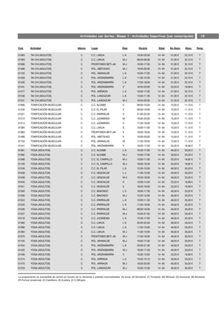 Actividades con Sorteo. Bloque 1: Actividades Deportivas (con reinscripción)                                         19


Cod.       Actividad                                    Idioma       Lugar                        Días            Horario            Edad      No Abon.       Abon.     Temp.

01363      TAI CHI (ADULTOS)                               C         C.C. LAKUA                   L-X           19:30-20:30         14- 64      31,00 €      22,10 €       T
01383      TAI CHI (ADULTOS)                               C         C.C. LAKUA                   M-J           08:30-09:30         14- 64      31,00 €      22,10 €       T
01069      TAI CHI (ADULTOS)                               C         FRONTONES BETI-JAI           M-J           16:30-17:30         14- 64      31,00 €      22,10 €       T
01496      TAI CHI (ADULTOS)                               C         POL. ABETXUKO                M-J           19:30-20:30         14- 64      31,00 €      22,10 €       T
01152      TAI CHI (ADULTOS)                               C         POL. ARANALDE                L-X           16:30-17:30         14- 64      31,00 €      22,10 €       T
01428      TAI CHI (ADULTOS)                               C         POL. ARIZNABARRA             L-X           11:30-12:30         14- 64      31,00 €      22,10 €       T
01430      TAI CHI (ADULTOS)                               C         POL. ARIZNABARRA             L-X           17:00-18:00         14- 64      31,00 €      22,10 €       T
01431      TAI CHI (ADULTOS)                               C         POL. ARIZNABARRA             V             18:30-20:00         14- 64      23,25 €      16,58 €       T
01477      TAI CHI (ADULTOS)                               C         POL. ARRIAGA                 L-X           16:00-17:00         14- 64      31,00 €      22,10 €       T
01230      TAI CHI (ADULTOS)                               C         POL. LANDAZURI               L-X           10:30-11:30         14- 64      31,00 €      22,10 €       T
01231      TAI CHI (ADULTOS)                               C         POL. LANDAZURI               M-J           19:30-20:30         14- 64      31,00 €      22,10 €       T
01090      TONIFICACIÓN MUSCULAR                           C         C.C. ALDABE                  V             09:00-10:00         14- 64      15,50 €      11,10 €       T
01240      TONIFICACIÓN MUSCULAR                           E         C.C. EL PILAR                V             09:00-10:00         14- 64      15,50 €      11,10 €       T
01521      TONIFICACIÓN MUSCULAR                           C         C.C. IPARRALDE               V             21:00-22:00         14- 64      15,50 €      11,10 €       T
01212      TONIFICACIÓN MUSCULAR                           C         C.C. JUDIMENDI               M             19:00-20:00         14- 64      15,50 €      11,10 €       T
01214      TONIFICACIÓN MUSCULAR                           C         C.C. JUDIMENDI               V             17:30-18:30         14- 64      15,50 €      11,10 €       T
01394      TONIFICACIÓN MUSCULAR                           C         C.C. LAKUA                   S             10:00-11:00         14- 64      15,50 €      11,10 €       T
01063      TONIFICACIÓN MUSCULAR                           C         FRONTONES BETI-JAI           V             18:00-19:00         14- 64      15,50 €      11,10 €       T
01499      TONIFICACIÓN MUSCULAR                           C         POL. ABETXUKO                V             19:00-20:00         14- 64      15,50 €      11,10 €       T
01153      TONIFICACIÓN MUSCULAR                           C         POL. ARANALDE                M             17:30-18:30         14- 64      15,50 €      11,10 €       T
01441      TONIFICACIÓN MUSCULAR                           C         POL. ARIZNABARRA             V             16:00-17:30         14- 64      23,25 €      16,58 €       T
01081      YOGA (ADULTOS)                                  C         C.C. ALDABE                  L-X           15:30-17:00         14- 64      46,50 €      33,20 €       T
01082      YOGA (ADULTOS)                                  C         C.C. ALDABE                  M-J           15:30-17:00         14- 64      46,50 €      33,20 €       T
01099      YOGA (ADULTOS)                                  C         C.C. EL CAMPILLO             M-J           10:00-11:30         14- 64      33,20 €      19,92 €       T
01100      YOGA (ADULTOS)                                  C         C.C. EL CAMPILLO             M-J           18:00-19:30         14- 64      33,20 €      19,92 €       T
01249      YOGA (ADULTOS)                                  C         C.C. EL PILAR                L-X           12:00-13:30         14- 64      46,50 €      33,20 €       T
01038      YOGA (ADULTOS)                                  C         C.C. HEGOALDE                L-J           11:00-12:30         14- 64      46,50 €      33,20 €       T
01039      YOGA (ADULTOS)                                  C         C.C. HEGOALDE                M-V           16:30-18:00         14- 64      46,50 €      33,20 €       T
01040      YOGA (ADULTOS)                                  C         C.C. HEGOALDE                X             13:00-14:30         14- 64      23,25 €      16,58 €       T
01041      YOGA (ADULTOS)                                  C         C.C. HEGOALDE                X             18:00-19:30         14- 64      23,25 €      16,58 €       T
01305      YOGA (ADULTOS)                                  C         C.C. IBAIONDO                L-X           16:00-17:30         14- 64      46,50 €      33,20 €       T
01306      YOGA (ADULTOS)                                  C         C.C. IBAIONDO                M-J           10:30-12:00         14- 64      46,50 €      33,20 €       T
01524      YOGA (ADULTOS)                                  C         C.C. IPARRALDE               L-X           10:00-11:30         14- 64      46,50 €      33,20 €       T
01525      YOGA (ADULTOS)                                  C         C.C. IPARRALDE               L-X           17:30-19:00         14- 64      46,50 €      33,20 €       T
01526      YOGA (ADULTOS)                                  C         C.C. IPARRALDE               M-J           09:00-10:30         14- 64      46,50 €      33,20 €       T
01527      YOGA (ADULTOS)                                  C         C.C. IPARRALDE               M-J           19:30-21:00         14- 64      46,50 €      33,20 €       T
01216      YOGA (ADULTOS)                                  C         C.C. JUDIMENDI               L-X           15:30-17:00         14- 64      46,50 €      33,20 €       T
01365      YOGA (ADULTOS)                                  C         C.C. LAKUA                   L-X           20:30-22:00         14- 64      46,50 €      33,20 €       T
01366      YOGA (ADULTOS)                                  C         C.C. LAKUA                   L-X           11:30-13:00         14- 64      46,50 €      33,20 €       T
01384      YOGA (ADULTOS)                                  C         C.C. LAKUA                   M-J           11:30-13:00         14- 64      46,50 €      33,20 €       T
01070      YOGA (ADULTOS)                                  C         FRONTONES BETI-JAI           M-J           17:30-19:00         14- 64      46,50 €      33,20 €       T
01155      YOGA (ADULTOS)                                  C         POL. ARANALDE                M-J           16:00-17:30         14- 64      46,50 €      33,20 €       T
01434      YOGA (ADULTOS)                                  C         POL. ARIZNABARRA             L-X           20:00-21:30         14- 64      46,50 €      33,20 €       T
01435      YOGA (ADULTOS)                                  C         POL. ARIZNABARRA             M-J           16:00-17:30         14- 64      46,50 €      33,20 €       T
01436      YOGA (ADULTOS)                                  C         POL. ARIZNABARRA             V             10:30-12:00         14- 64      23,25 €      16,58 €       T
01474      YOGA (ADULTOS)                                  C         POL. ARRIAGA                 L-X           10:45-12:15         14- 64      46,50 €      33,20 €       T
01475      YOGA (ADULTOS)                                  C         POL. ARRIAGA                 M-J           19:00-20:30         14- 64      46,50 €      33,20 €       T
01233      YOGA (ADULTOS)                                  C         POL. LANDAZURI               M-J           10:30-12:00         14- 64      46,50 €      33,20 €       T


La programación es susceptible de cambio en función de su demanda o posibles eventualidades. (A) Anual, (S) Semestral, (T) Trimestral, (M) Mensual, (Q) Quincenal, (B) Bimestral,
(P) Puntual (ocasional), (C) Castellano, (E) Euskera, (E-C) Bilingüe
 