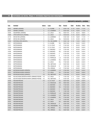 20      Actividades con Sorteo. Bloque 1: Actividades Deportivas (con reinscripción)




Cod.    Actividad                                              Idioma   Lugar              Días   Horario       Edad     No Abon.    Abon.    Temp.

01072   AEROBIC (JÓVENES)                                        C      C.C. ALDABE        S      10:30-11:30   12- 18   15,50 €    11,10 €    T
01157   AEROBIC (JÓVENES)                                        C      C.C. JUDIMENDI     V      18:30-19:30   12- 18   15,50 €    11,10 €    T
01376   AQUAEROBIC (JÓVENES)                                     C      C.C. LAKUA         M-J    19:00-19:45   12- 18   23,25 €    16,58 €    T
01368   ARTES MARCIALES (JÓVENES)                                C      C.C. LAKUA         L-X    19:00-20:00   12- 18   34,30 €    24,50 €    T
01176   BATUKA-MIX (JÓVENES)                                     C      C.C. JUDIMENDI     S      12:00-13:00   12- 18   15,50 €    11,10 €    T
01387   BATUKA-MIX (JÓVENES)                                     C      C.C. LAKUA         M-J    19:00-20:00   12- 18   31,00 €    22,10 €    T
01250   ESFEROBALONES (INFANTIL)                                 C      POL. SAN ANDRÉS    S      10:00-11:00   8- 16    17,20 €    12,30 €    T
01071   MATROGIMNASIA                                            C      C.C. ALDABE        M-J    18:00-19:00   2- 3     34,30 €    24,50 €    T
01237   MATROGIMNASIA                                           E-C     C.C. EL PILAR      L-X    17:30-18:30   2- 3     34,30 €    24,50 €    T
01238   MATROGIMNASIA                                           E-C     C.C. EL PILAR      L-X    18:30-19:30   2- 3     34,30 €    24,50 €    T
01537   MATROGIMNASIA                                           E-C     C.C. IBAIONDO      L-X    17:30-18:30   2- 3     34,30 €    24,50 €    T
01538   MATROGIMNASIA                                           E-C     C.C. IBAIONDO      M-J    17:30-18:30   2- 3     34,30 €    24,50 €    T
01539   MATROGIMNASIA                                           E-C     C.C. IBAIONDO      V      17:30-18:30   2- 3     17,20 €    12,30 €    T
01540   MATROGIMNASIA                                           E-C     C.C. IBAIONDO      S      11:30-12:30   2- 3     17,20 €    12,30 €    T
01482   MATROGIMNASIA                                           E-C     C.C. IPARRALDE     L-X    17:00-18:00   2- 3     34,30 €    24,50 €    T
01294   MATROGIMNASIA                                           E-C     C.C. JUDIMENDI     M-J    18:30-19:30   2- 3     34,30 €    24,50 €    T
01373   MATROGIMNASIA                                           E-C     C.C. LAKUA         M-J    17:00-18:00   2- 3     34,30 €    24,50 €    T
01494   MATROGIMNASIA                                           E-C     POL. ABETXUKO      L-X    18:00-19:00   2- 3     34,30 €    24,50 €    T
01147   MATROGIMNASIA                                           E-C     POL. ARANALDE      S      11:00-12:00   2- 3     17,20 €    12,30 €    T
01468   MATROGIMNASIA                                           E-C     POL. ARRIAGA       L-X    17:30-18:30   2- 3     34,30 €    24,50 €    T
01295   MOTRICIDAD MUSICAL (INFANTIL)                           E-C     C.C. JUDIMENDI     L-X    17:30-18:30   4- 7     34,30 €    24,50 €    T
01374   MOTRICIDAD MUSICAL (INFANTIL)                            C      C.C. LAKUA         M-J    17:30-18:30   4- 7     34,30 €    24,50 €    T
01493   MOTRICIDAD MUSICAL (INFANTIL)                           E-C     POL. ABETXUKO      M-J    17:30-18:30   4- 7     34,30 €    24,50 €    T
01393   MULTIACTIVIDAD DEPORTIVA INFANTIL (GIMNASIO-PISCINA)    E-C     C.C. LAKUA         S      11:00-12:00   2- 5     17,20 €    12,30 €    T
01483   MULTIACTIVIDAD DEPORTIVA INFANTIL (GIMNASIO-PISCINA)    E-C     POL. ABETXUKO      S      12:30-13:30   2- 5     17,20 €    12,30 €    T
01239   PSICOMOTRICIDAD                                         E-C     C.C. EL PILAR      M-J    18:00-19:00   4- 7     34,30 €    24,50 €    T
01032   PSICOMOTRICIDAD                                          E      C.C. HEGOALDE      M-V    18:00-19:00   4- 7     34,30 €    24,50 €    T
01541   PSICOMOTRICIDAD                                          C      C.C. IBAIONDO      L-X    17:30-18:30   4- 5     34,30 €    24,50 €    T
01542   PSICOMOTRICIDAD                                          E      C.C. IBAIONDO      M-J    17:30-18:30   4- 5     34,30 €    24,50 €    T
01543   PSICOMOTRICIDAD                                          E      C.C. IBAIONDO      V      18:00-19:00   4- 7     17,20 €    12,30 €    T
01544   PSICOMOTRICIDAD                                          E      C.C. IBAIONDO      S      11:00-12:00   4- 7     17,20 €    12,30 €    T
01511   PSICOMOTRICIDAD                                          E      C.C. IPARRALDE     L-X    18:00-19:00   4- 5     34,30 €    24,50 €    T
01203   PSICOMOTRICIDAD                                         E-C     C.C. JUDIMENDI     L-X    18:30-19:30   4- 5     34,30 €    24,50 €    T
01204   PSICOMOTRICIDAD                                         E-C     C.C. JUDIMENDI     M-J    17:30-18:30   6- 7     34,30 €    24,50 €    T
01354   PSICOMOTRICIDAD                                          E      C.C. LAKUA         L-X    17:30-18:30   4- 5     34,30 €    24,50 €    T
01375   PSICOMOTRICIDAD                                         E-C     C.C. LAKUA         M-J    18:00-19:00   6- 7     34,30 €    24,50 €    T
01148   PSICOMOTRICIDAD                                         E-C     POL. ARANALDE      S      12:00-13:00   4- 7     17,20 €    12,30 €    T
01442   PSICOMOTRICIDAD                                         E-C     POL. ARIZNABARRA   M-J    17:30-18:30   4- 7     34,30 €    24,50 €    T
01469   PSICOMOTRICIDAD                                         E-C     POL. ARRIAGA       M-J    17:00-18:00   4- 5     34,30 €    24,50 €    T
01471   PSICOMOTRICIDAD                                         E-C     POL. ARRIAGA       M-J    18:00-19:00   6- 7     34,30 €    24,50 €    T
 