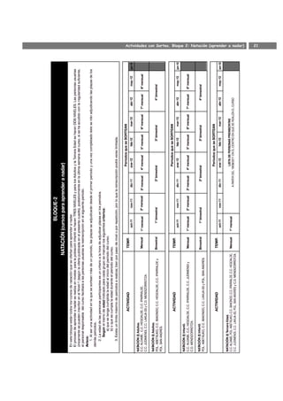Actividades con Sorteo. Bloque 2: Natación (aprender a nadar)   21
 