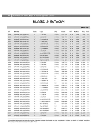 22         Actividades con Sorteo. Bloque 2: Natación (aprender a nadar)




Cod.         Actividad                                Idioma        Lugar                           Días           Horario           Edad      No Abon.        Abon.     Temp.

02009        NATACIÓN (NIVEL-I) (3ªEDAD)                 C          C.C. ALDABE                     L-M-X-J        11:15-11:55        60- 99       3,50 €      2,50 €       M

02010        NATACIÓN (NIVEL-I) (3ªEDAD)                 C          C.C. ALDABE                     L-M-X-J        16:30-17:10        60- 99       3,50 €      2,50 €       M

02001        NATACIÓN (NIVEL-I) (3ªEDAD)                 C          C.C. HEGOALDE                   L-M-X-J        11:30-12:10        60- 99       3,50 €      2,50 €       M

02041        NATACIÓN (NIVEL-I) (3ªEDAD)                 C          C.C. IBAIONDO                   L-M-X-J        11:45-12:25        60- 99       3,50 €      2,50 €       M

02048        NATACIÓN (NIVEL-I) (3ªEDAD)                 C          C.C. IPARRALDE                  L-M-X-J        11:15-11:55        60- 99       3,50 €      2,50 €       M

02049        NATACIÓN (NIVEL-I) (3ªEDAD)                 C          C.C. IPARRALDE                  L-M-X-J        16:45-17:25        60- 99       3,50 €      2,50 €       M

02024        NATACIÓN (NIVEL-I) (3ªEDAD)                 C          C.C. JUDIMENDI                  L-M-X-J        11:45-12:25        60- 99       3,50 €      2,50 €       M

02043        NATACIÓN (NIVEL-I) (3ªEDAD)                 C          C.C. LAKUA                      L-M-X-J        09:45-10:25        60- 99       3,50 €      2,50 €       M

02018        NATACIÓN (NIVEL-I) (3ªEDAD)                 C          C.D. MENDIZORROTZA              L-M-X-J        12:00-12:40        60- 99       3,50 €      2,50 €       M

02061        NATACIÓN (NIVEL-I) (3ªEDAD)                 C          POL. ABETXUKO                   L-M-X-J        12:30-13:10        60- 99       3,50 €      2,50 €       M

02033        NATACIÓN (NIVEL-I) (3ªEDAD)                 C          POL. SAN ANDRÉS                 L-M-X-J        10:45-11:25        60- 99       3,50 €      2,50 €       M

02034        NATACIÓN (NIVEL-I) (3ªEDAD)                 C          POL. SAN ANDRÉS                 L-M-X-J        11:30-12:10        60- 99       3,50 €      2,50 €       M

02006        NATACIÓN (NIVEL-I) (ADULTOS)                C          C.C. ALDABE                     L-M-X-J        10:30-11:10        14- 59     30,30 €      21,60 €       M

02007        NATACIÓN (NIVEL-I) (ADULTOS)                C          C.C. ALDABE                     L-M-X-J        17:15-17:55        14- 59     30,30 €      21,60 €       M

02008        NATACIÓN (NIVEL-I) (ADULTOS)                C          C.C. ALDABE                     L-M-X-J        20:30-21:10        14- 59     30,30 €      21,60 €       M

02002        NATACIÓN (NIVEL-I) (ADULTOS)                C          C.C. HEGOALDE                   L-X            08:30-09:10        14- 59     30,30 €      21,60 €       B

02003        NATACIÓN (NIVEL-I) (ADULTOS)                C          C.C. HEGOALDE                   L-M-X-J        16:00-16:40        14- 59     30,30 €      21,60 €       M

02004        NATACIÓN (NIVEL-I) (ADULTOS)                C          C.C. HEGOALDE                   L-M-X-J        20:00-20:40        14- 59     30,30 €      21,60 €       M

02035        NATACIÓN (NIVEL-I) (ADULTOS)                C          C.C. IBAIONDO                   L-X            11:00-11:40        14- 59     30,30 €      21,60 €       B

02036        NATACIÓN (NIVEL-I) (ADULTOS)                C          C.C. IBAIONDO                   M-J            16:00-16:40        14- 59     30,30 €      21,60 €       B

02050        NATACIÓN (NIVEL-I) (ADULTOS)                C          C.C. IPARRALDE                  L-X            08:15-08:55        14- 59     30,30 €      21,60 €       B

02051        NATACIÓN (NIVEL-I) (ADULTOS)                C          C.C. IPARRALDE                  M-J            16:00-16:40        14- 59     30,30 €      21,60 €       B

02052        NATACIÓN (NIVEL-I) (ADULTOS)                C          C.C. IPARRALDE                  L-M-X-J        20:30-21:10        14- 59     30,30 €      21,60 €       M

02019        NATACIÓN (NIVEL-I) (ADULTOS)                C          C.C. JUDIMENDI                  L-M-X-J        08:30-09:10        14- 59     30,30 €      21,60 €       M

02020        NATACIÓN (NIVEL-I) (ADULTOS)                C          C.C. JUDIMENDI                  L-M-X-J        20:45-21:25        14- 59     30,30 €      21,60 €       M

02045        NATACIÓN (NIVEL-I) (ADULTOS)                C          C.C. LAKUA                      L-M-X-J        09:00-09:40        14- 59     30,30 €      21,60 €       M

02063        NATACIÓN (NIVEL-I) (ADULTOS)                C          C.C. LAKUA                      L-M-X-J        16:45-17:25        14- 59     30,30 €      21,60 €       M

02064        NATACIÓN (NIVEL-I) (ADULTOS)                C          C.C. LAKUA                      L-M-X-J        19:45-20:25        14- 59     30,30 €      21,60 €       M

02013        NATACIÓN (NIVEL-I) (ADULTOS)                C          C.D. MENDIZORROTZA              L-M-X-J        16:45-17:25        14- 59     30,30 €      21,60 €       M

02017        NATACIÓN (NIVEL-I) (ADULTOS)                C          C.D. MENDIZORROTZA              L-M-X-J        09:00-09:40        14- 59     30,30 €      21,60 €       M

02057        NATACIÓN (NIVEL-I) (ADULTOS)                C          POL. ABETXUKO                   L-X            19:45-20:25        14- 59     30,30 €      21,60 €       B

02058        NATACIÓN (NIVEL-I) (ADULTOS)                C          POL. ABETXUKO                   M-J            19:45-20:25        14- 59     30,30 €      21,60 €       B

02031        NATACIÓN (NIVEL-I) (ADULTOS)                C          POL. SAN ANDRÉS                 L-X            20:30-21:10        14- 59     30,30 €      21,60 €       B

02032        NATACIÓN (NIVEL-I) (ADULTOS)                C          POL. SAN ANDRÉS                 M-J            09:00-09:40        14- 59     30,30 €      21,60 €       B

02011        NATACIÓN (NIVEL-I) (INFANTIL)               C          C.C. ALDABE                     L-M-X-J        18:00-18:40        6- 13      30,30 €      21,60 €       M

02012        NATACIÓN (NIVEL-I) (INFANTIL)               C          C.C. ALDABE                     L-M-X-J        18:45-19:25        6- 13      30,30 €      21,60 €       M



La programación es susceptible de cambio en función de su demanda o posibles eventualidades. (A) Anual, (S) Semestral, (T) Trimestral, (M) Mensual, (Q) Quincenal, (B) Bimestral,
(P) Puntual (ocasional), (C) Castellano, (E) Euskera, (E-C) Bilingüe
 