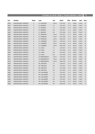 Actividades con Sorteo. Bloque 2: Natación (aprender a nadar)          23


Cod.    Actividad                       Idioma   Lugar                   Días      Horario       Edad    No Abon.    Abon.    Temp.

02005   NATACIÓN (NIVEL-I) (INFANTIL)     E      C.C. HEGOALDE           L-M-X-J   17:30-18:10   6- 13    30,30 €   21,60 €    M

02037   NATACIÓN (NIVEL-I) (INFANTIL)     E      C.C. IBAIONDO           L-X       17:30-18:10   6- 13    30,30 €   21,60 €    B

02038   NATACIÓN (NIVEL-I) (INFANTIL)     E      C.C. IBAIONDO           L-X       18:15-18:55   6- 13    30,30 €   21,60 €    B

02039   NATACIÓN (NIVEL-I) (INFANTIL)     E      C.C. IBAIONDO           M-J       17:30-18:10   6- 13    30,30 €   21,60 €    B

02040   NATACIÓN (NIVEL-I) (INFANTIL)     E      C.C. IBAIONDO           M-J       18:15-18:55   6- 13    30,30 €   21,60 €    B

02059   NATACIÓN (NIVEL-I) (INFANTIL)     E      C.C. IPARRALDE          L-M-X-J   17:30-18:10   6- 13    30,30 €   21,60 €    M

02060   NATACIÓN (NIVEL-I) (INFANTIL)     E      C.C. IPARRALDE          L-M-X-J   18:15-18:55   6- 13    30,30 €   21,60 €    M

02062   NATACIÓN (NIVEL-I) (INFANTIL)     E      C.C. IPARRALDE          L-M-X-J   19:00-19:40   6- 13    30,30 €   21,60 €    M

02021   NATACIÓN (NIVEL-I) (INFANTIL)     E      C.C. JUDIMENDI          L-M-X-J   17:30-18:10   6- 13    30,30 €   21,60 €    M

02022   NATACIÓN (NIVEL-I) (INFANTIL)     E      C.C. JUDIMENDI          L-M-X-J   18:15-18:55   6- 13    30,30 €   21,60 €    M

02023   NATACIÓN (NIVEL-I) (INFANTIL)     E      C.C. JUDIMENDI          L-M-X-J   19:00-19:40   6- 13    30,30 €   21,60 €    M

02042   NATACIÓN (NIVEL-I) (INFANTIL)     E      C.C. LAKUA              L-X       17:30-18:10   6- 13    30,30 €   21,60 €    B

02044   NATACIÓN (NIVEL-I) (INFANTIL)     E      C.C. LAKUA              L-X       18:15-18:55   6- 13    30,30 €   21,60 €    B

02046   NATACIÓN (NIVEL-I) (INFANTIL)     C      C.C. LAKUA              M-J       17:30-18:10   6- 13    30,30 €   21,60 €    B

02047   NATACIÓN (NIVEL-I) (INFANTIL)     C      C.C. LAKUA              M-J       18:15-18:55   6- 13    30,30 €   21,60 €    B

02014   NATACIÓN (NIVEL-I) (INFANTIL)     C      C.D. MENDIZORROTZA      L-M-X-J   17:30-18:10   6- 13    30,30 €   21,60 €    M

02015   NATACIÓN (NIVEL-I) (INFANTIL)     C      C.D. MENDIZORROTZA      L-M-X-J   18:15-18:55   6- 13    30,30 €   21,60 €    M

02016   NATACIÓN (NIVEL-I) (INFANTIL)     C      C.D. MENDIZORROTZA      L-M-X-J   19:00-19:40   6- 13    30,30 €   21,60 €    M

02053   NATACIÓN (NIVEL-I) (INFANTIL)     E      POL. ABETXUKO           L-X       17:30-18:10   6- 13    30,30 €   21,60 €    B

02054   NATACIÓN (NIVEL-I) (INFANTIL)     E      POL. ABETXUKO           M-J       17:30-18:10   6- 13    30,30 €   21,60 €    B

02055   NATACIÓN (NIVEL-I) (INFANTIL)     E      POL. ABETXUKO           L-X       18:15-18:55   6- 13    30,30 €   21,60 €    B

02056   NATACIÓN (NIVEL-I) (INFANTIL)     E      POL. ABETXUKO           M-J       18:15-18:55   6- 13    30,30 €   21,60 €    B

02025   NATACIÓN (NIVEL-I) (INFANTIL)     E      POL. SAN ANDRÉS         L-X       17:30-18:10   6- 13    30,30 €   21,60 €    B

02026   NATACIÓN (NIVEL-I) (INFANTIL)     E      POL. SAN ANDRÉS         L-X       18:15-18:55   6- 13    30,30 €   21,60 €    B

02027   NATACIÓN (NIVEL-I) (INFANTIL)     E      POL. SAN ANDRÉS         L-X       19:00-19:40   6- 13    30,30 €   21,60 €    B

02028   NATACIÓN (NIVEL-I) (INFANTIL)     E      POL. SAN ANDRÉS         M-J       17:30-18:10   6- 13    30,30 €   21,60 €    B

02029   NATACIÓN (NIVEL-I) (INFANTIL)     E      POL. SAN ANDRÉS         M-J       18:15-18:55   6- 13    30,30 €   21,60 €    B

02030   NATACIÓN (NIVEL-I) (INFANTIL)     E      POL. SAN ANDRÉS         M-J       19:00-19:40   6- 13    30,30 €   21,60 €    B
 