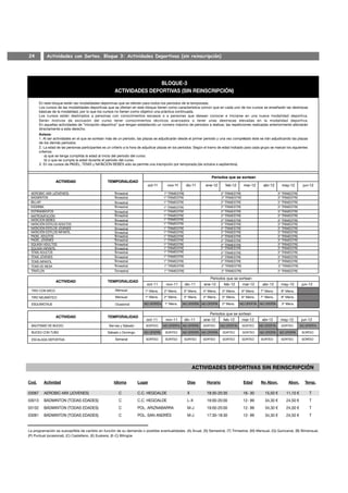 24          Actividades con Sorteo. Bloque 3: Actividades Deportivas (sin reinscripción)




                                                                         BLOQUE-3
                                                         ACTIVIDADES DEPORTIVAS (SIN REINSCRIPCIÓN)

        En este bloque están las modalidades deportivas que se ofertan para todos los periodos de la temporada.
        Los cursos de las modalidades deportivas que se ofertan en este bloque tienen como característica común que en cada uno de los cursos se enseñarán las destrezas
        básicas de la modalidad, por lo que los cursos no tienen como objetivo una práctica continuada.
        Los cursos están destinados a personas con conocimientos escasos o a personas que desean conocer e iniciarse en una nueva modalidad deportiva.
        Serán motivos de exclusión del curso tener conocimientos técnicos avanzados o tener unas destrezas elevadas en la modalidad deportiva.
        En aquellas actividades de “iniciación deportiva” que tengan establecido un número máximo de periodos a realizar, las repeticiones realizadas anteriormente afectarán
        directamente a este derecho.
        Avisos:
        1. Al ser actividades en el que se sortean más de un periodo, las plazas se adjudicarán desde el primer periodo y una vez completado éste se irán adjudicando las plazas
        de los demás periodos.
        2. La edad de las personas participantes es un criterio a la hora de adjudicar plazas en los periodos. Según el tramo de edad indicado para cada grupo se marcan los siguientes
        criterios:
            a) que se tenga cumplida la edad al inicio del periodo del curso.
            b) o que se cumpla la edad durante el periodo del curso.
        3. En los cursos de PADEL, TENIS y NATACIÓN BEBÉS sólo se permite una inscripción por temporada (de octubre a septiembre).


                                                                                                                        Periodos que se sortean
                  ACTIVIDAD                         TEMPORALIDAD
                                                    TEMPORALIDA
                                                                              oct-11       nov-11       dic-11      ene-12        feb-12       mar-12      abr-12       may-12        jun-12

 AEROBIC-MIX (JÓVENES)                                   Trimestral                      1º TRIMESTRE                          2º TRIMESTRE                           3º TRIMESTRE
 BADMINTON                                               Trimestral                      1º TRIMESTRE                          2º TRIMESTRE                           3º TRIMESTRE
 BILLAR                                                  Trimestral                      1º TRIMESTRE                          2º TRIMESTRE                           3º TRIMESTRE
 ESGRIMA                                                 Trimestral                      1º TRIMESTRE                          2º TRIMESTRE                           3º TRIMESTRE
 ESTIRAMIENTOS                                           Trimestral                      1º TRIMESTRE                          2º TRIMESTRE                           3º TRIMESTRE
 MATRONATACIÓN                                           Trimestral                      1º TRIMESTRE                          2º TRIMESTRE                           3º TRIMESTRE
 NATACIÓN BEBES                                          Trimestral                      1º TRIMESTRE                          2º TRIMESTRE                           3º TRIMESTRE
 NATACIÓN ESTILOS ADULTOS                                Trimestral                      1º TRIMESTRE                          2º TRIMESTRE                           3º TRIMESTRE
 NATACIÓN ESTILOS JÓVENES                                Trimestral                      1º TRIMESTRE                          2º TRIMESTRE                           3º TRIMESTRE
 NATACIÓN ESTILOS INFANTIL                               Trimestral                      1º TRIMESTRE                          2º TRIMESTRE                           3º TRIMESTRE
 PADEL ADULTOS                                           Trimestral                      1º TRIMESTRE                          2º TRIMESTRE                           3º TRIMESTRE
 PADEL JÓVENES                                           Trimestral                      1º TRIMESTRE                          2º TRIMESTRE                           3º TRIMESTRE
 SQUASH ADULTOS                                          Trimestral                      1º TRIMESTRE                          2º TRIMESTRE                           3º TRIMESTRE
 SQUASH INFANTIL                                         Trimestral                      1º TRIMESTRE                          2º TRIMESTRE                           3º TRIMESTRE
 TENIS ADULTOS                                           Trimestral                      1º TRIMESTRE                          2º TRIMESTRE                           3º TRIMESTRE
 TENIS JÓVENES                                           Trimestral                      1º TRIMESTRE                          2º TRIMESTRE                           3º TRIMESTRE
 TENIS INFANTIL                                          Trimestral                      1º TRIMESTRE                          2º TRIMESTRE                           3º TRIMESTRE
 TENIS DE MESA                                           Trimestral                      1º TRIMESTRE                          2º TRIMESTRE                           3º TRIMESTRE
 TRIATLON                                                Trimestral                      1º TRIMESTRE                          2º TRIMESTRE                           3º TRIMESTRE

                                                                                                                       Periodos que se sortean
                  ACTIVIDAD                         TEMPORALIDAD
                                                                              oct-11      nov-11        dic-11     ene-12        feb-12       mar-12       abr-12       may-12        jun-12
  TIRO CON ARCO                                          Mensual             1º Mens.    2º Mens.     3º Mens.    4º Mens.      5º Mens.      6º Mens.   7º Mens.       8º Mens.
  TIRO NEUMÁTICO                                         Mensual             1º Mens.    2º Mens.     3º Mens.    4º Mens.      5º Mens.      6º Mens.   7º Mens.       8º Mens.

  ESQUIMOTAJE                                            Ocasional          NO OFERTA    1º Mens.    NO OFERTA NO OFERTA        2º Mens.    NO OFER TA NO OFERTA        3º Mens.

                                                                                                                       Periodos que se sortean
                  ACTIVIDAD                         TEMPORALIDAD
                                                                             oct-11       nov-11        dic-11     ene-12       feb-12        mar-12      abr-12       may-12        jun-12
  BAUTISMO DE BUCEO                                  Viernes y Sábado        SORTEO     NO OFERTA NO OFERTA       SORTEO       NO OFER TA     SORTEO     NO OFER TA     SORTEO       NO OFERTA

  BUCEO CON TUBO                                    Sábado y Domingo        NO OFERTA     SORTEO     NO OFERTA NO OFERTA        SORTEO        SORTEO     NO OFERTA     NO OFERTA      SORTEO

  ESCALADA DEPORTIVA                                     Semanal             SORTEO       SORTEO        SORTEO    SORTEO        SORTEO        SORTEO      SORTEO        SORTEO        SORTEO




Cod.       Actividad                                    Idioma          Lugar                            Días        Horario                   Edad       No Abon.          Abon.      Temp.

03067      AEROBIC-MIX (JOVENES)                            C           C.C. HEGOALDE                    X           19:30-20:30              16- 30        15,50 €        11,10 €        T
03013      BÁDMINTON (TODAS EDADES)                         C           C.C. HEGOALDE                    L-X         19:00-20:00              12- 99        34,30 €        24,50 €        T
03152      BÁDMINTON (TODAS EDADES)                         C           POL. ARIZNABARRA                 M-J         19:00-20:00              12- 99        34,30 €        24,50 €        T
03091      BÁDMINTON (TODAS EDADES)                         C           POL. SAN ANDRÉS                  M-J         17:30-18:30              12- 99        34,30 €        24,50 €        T


La programación es susceptible de cambio en función de su demanda o posibles eventualidades. (A) Anual, (S) Semestral, (T) Trimestral, (M) Mensual, (Q) Quincenal, (B) Bimensual,
(P) Puntual (ocasional), (C) Castellano, (E) Euskera, (E-C) Bilingüe
 