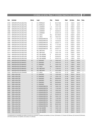 Actividades con Sorteo. Bloque 3: Actividades Deportivas (sin reinscripción)                                        27


Cod.     Actividad                                  Idioma        Lugar                         Días        Horario                Edad      No Abon.         Abon.     Temp.

03182    NATACIÓN ESTILOS (ADULTOS)                    C          C.C. IPARRALDE                S           09:15-10:00           14- 64        12,90 €       9,23 €       T
03183    NATACIÓN ESTILOS (ADULTOS)                    C          C.C. IPARRALDE                S           10:00-10:45           14- 64        12,90 €       9,23 €       T
03080    NATACIÓN ESTILOS (ADULTOS)                    C          C.C. JUDIMENDI                L-X         10:15-11:00           14- 64        25,80 €      18,45 €       T
03081    NATACIÓN ESTILOS (ADULTOS)                    C          C.C. JUDIMENDI                M-J         16:45-17:30           14- 64        25,80 €      18,45 €       T
03082    NATACIÓN ESTILOS (ADULTOS)                    C          C.C. JUDIMENDI                V           20:00-20:45           14- 64        12,90 €       9,23 €       T
03083    NATACIÓN ESTILOS (ADULTOS)                    C          C.C. JUDIMENDI                V           20:45-21:30           14- 64        12,90 €       9,23 €       T
03133    NATACIÓN ESTILOS (ADULTOS)                    C          C.C. LAKUA                    M-J         08:15-09:00           14- 64        25,80 €      18,45 €       T
03134    NATACIÓN ESTILOS (ADULTOS)                    C          C.C. LAKUA                    M-J         16:00-16:45           14- 64        25,80 €      18,45 €       T
03063    NATACIÓN ESTILOS (ADULTOS)                    C          C.D. MENDIZORROTZA            L-X         11:15-12:00           14- 64        25,80 €      18,45 €       T
03064    NATACIÓN ESTILOS (ADULTOS)                    C          C.D. MENDIZORROTZA            L-X         19:45-20:30           14- 64        25,80 €      18,45 €       T
03065    NATACIÓN ESTILOS (ADULTOS)                    C          C.D. MENDIZORROTZA            L-X         20:30-21:15           14- 64        25,80 €      18,45 €       T
03066    NATACIÓN ESTILOS (ADULTOS)                    C          C.D. MENDIZORROTZA            M-J         11:15-12:00           14- 64        25,80 €      18,45 €       T
03068    NATACIÓN ESTILOS (ADULTOS)                    C          C.D. MENDIZORROTZA            M-J         19:45-20:30           14- 64        25,80 €      18,45 €       T
03069    NATACIÓN ESTILOS (ADULTOS)                    C          C.D. MENDIZORROTZA            M-J         20:30-21:15           14- 64        25,80 €      18,45 €       T
03174    NATACIÓN ESTILOS (ADULTOS)                    C          POL. ABETXUKO                 L-X         10:15-11:00           14- 64        25,80 €      18,45 €       T
03175    NATACIÓN ESTILOS (ADULTOS)                    C          POL. ABETXUKO                 L-X         16:45-17:30           14- 64        25,80 €      18,45 €       T
03100    NATACIÓN ESTILOS (ADULTOS)                    C          POL. SAN ANDRÉS               S           09:45-10:30           14- 64        12,90 €       9,23 €       T
03098    NATACIÓN ESTILOS (ADULTOS)                    C          POL. SAN ANDRÉS               V           20:00-20:45           14- 64        12,90 €       9,23 €       T
03099    NATACIÓN ESTILOS (ADULTOS)                    C          POL. SAN ANDRÉS               V           20:45-21:30           14- 64        12,90 €       9,23 €       T
03125    NATACIÓN ESTILOS (INFANTIL)                 E-C          C.C. IBAIONDO                 L-X         19:00-19:45            6- 13        25,80 €      18,45 €       T
03127    NATACIÓN ESTILOS (INFANTIL)                   C          C.C. IBAIONDO                 V           18:30-19:15            6- 13        12,90 €       9,23 €       T
03126    NATACIÓN ESTILOS (INFANTIL)                   E          C.C. IBAIONDO                 X           16:45-17:30            6- 13        12,90 €       9,23 €       T
03135    NATACIÓN ESTILOS (INFANTIL)                   C          C.C. LAKUA                    M-J         19:00-19:45            6- 13        25,80 €      18,45 €       T
03176    NATACIÓN ESTILOS (INFANTIL)                 E-C          POL. ABETXUKO                 V           17:30-18:15            6- 13        12,90 €       9,23 €       T
03177    NATACIÓN ESTILOS (INFANTIL)                 E-C          POL. ABETXUKO                 V           18:15-19:00            6- 13        12,90 €       9,23 €       T
03130    NATACIÓN ESTILOS (JÓVENES)                    C          C.C. LAKUA                    L-X         19:00-19:45           12- 18        25,80 €      18,45 €       T
03107    PADEL (ADULTOS)                               C          C.C. IBAIONDO                 L-X         15:30-16:30           16- 99        78,50 €      56,10 €       T
03108    PADEL (ADULTOS)                               C          C.C. IBAIONDO                 L-X         16:30-17:30           16- 99        78,50 €      56,10 €       T
03109    PADEL (ADULTOS)                               C          C.C. IBAIONDO                 M-J         08:30-09:30           16- 99        78,50 €      56,10 €       T
03110    PADEL (ADULTOS)                               C          C.C. IBAIONDO                 M-J         09:30-10:30           16- 99        78,50 €      56,10 €       T
03111    PADEL (ADULTOS)                               C          C.C. IBAIONDO                 S-D         08:30-09:30           16- 99        78,50 €      56,10 €       T
03112    PADEL (ADULTOS)                               C          C.C. IBAIONDO                 S-D         09:30-10:30           16- 99        78,50 €      56,10 €       T
03023    PADEL (ADULTOS)                               C          C.D. MENDIZORROTZA            L-X         16:30-17:30           16- 99        78,50 €      56,10 €       T
03024    PADEL (ADULTOS)                               C          C.D. MENDIZORROTZA            L-X         17:30-18:30           16- 99        78,50 €      56,10 €       T
03025    PADEL (ADULTOS)                               C          C.D. MENDIZORROTZA            L-X         18:30-19:30           16- 99        78,50 €      56,10 €       T
03026    PADEL (ADULTOS)                               C          C.D. MENDIZORROTZA            L-X         19:30-20:30           16- 99        78,50 €      56,10 €       T
03027    PADEL (ADULTOS)                               C          C.D. MENDIZORROTZA            L-X         20:30-21:30           16- 99        78,50 €      56,10 €       T
03028    PADEL (ADULTOS)                               C          C.D. MENDIZORROTZA            M-J         16:30-17:30           16- 99        78,50 €      56,10 €       T
03029    PADEL (ADULTOS)                               C          C.D. MENDIZORROTZA            M-J         17:30-18:30           16- 99        78,50 €      56,10 €       T
03030    PADEL (ADULTOS)                               C          C.D. MENDIZORROTZA            M-J         18:30-19:30           16- 99        78,50 €      56,10 €       T
03031    PADEL (ADULTOS)                               C          C.D. MENDIZORROTZA            M-J         19:30-20:30           16- 99        78,50 €      56,10 €       T
03032    PADEL (ADULTOS)                               C          C.D. MENDIZORROTZA            S-D         09:30-10:30           16- 99        78,50 €      56,10 €       T
03033    PADEL (ADULTOS)                               C          C.D. MENDIZORROTZA            S-D         10:30-11:30           16- 99        78,50 €      56,10 €       T
03093    PADEL (ADULTOS)                               C          POL. SAN ANDRÉS               L-X         10:30-11:30           16- 99        78,50 €      56,10 €       T
03094    PADEL (ADULTOS)                               C          POL. SAN ANDRÉS               L-X         11:30-12:30           16- 99        78,50 €      56,10 €       T
03095    PADEL (ADULTOS)                               C          POL. SAN ANDRÉS               L-X         18:30-19:30           16- 99        78,50 €      56,10 €       T

La programación es susceptible de cambio en función de su demanda o posibles eventualidades. (A) Anual, (S) Semestral, (T) Trimestral, (M) Mensual, (Q) Quincenal, (B) Bimestral,
(P) Puntual (ocasional), (C) Castellano, (E) Euskera, (E-C) Bilingüe
 