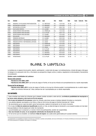 Actividades con Sorteo. Bloque 5: Ludotecas                           31


Cod.       Actividad                                             Idioma     Lugar                    Días        Horario            Edad           Cuota    Cuota red.    Temp

04001      MEMORIA Y AUTOCUIDADO (PROFUNDIZACIÓN)                  C        C.C. ABETXUKO            M-J         11:30-13:00         60- 99        11                        A
04066      MOTIVACIÓN AL ESTUDIO                                   B        C.C. IBAIONDO            M-J         17:30-18:30         9- 12         9                         T
04067      MOTIVACIÓN AL ESTUDIO                                   B        C.C. IBAIONDO            X-V         16:00-17:00         12- 16        9                         T
04055      MULTIJUEGO INFANTIL                                     C        C.C. ALDABE              V           17:30-19:00         8- 12         7                         T
04051      MUSICOTERAPIA PARA MAYORES                              C        C.C. IPARRALDE           M-J         11:30-13:00         50- 99        22           11           T
04030      MUSICOTERAPIA PARA MAYORES                              C        C.C. EL PILAR            V           10:00-11:30         60- 80        7                         T
04053      MUSICOTERAPIA PARA MAYORES                              C        C.C. ALDABE              X           17:30-19:00         60- 99        7                         T
04062      RELAJACIÓN                                              C        C.C. IBAIONDO            M-J         19:00-20:00         18- 99        18            9           T
04052      REMEDIOS NATURALES                                      C        C.C. ALDABE              X           10:30-12:00         60- 99        7                         S
04005      RINCÓN DE APOYO Y MOTIVACIÓN AL ESTUDIO                 B        C.C. LAKUA               M-J         17:30-19:00         8- 14         11                        A
04006      RINCÓN DE APOYO Y MOTIVACIÓN AL ESTUDIO                 B        C.C. LAKUA               L-X         17:30-19:00         8- 14         11                        A
04049      RISOTERAPIA                                             C        C.C. IPARRALDE           X-V         17:30-19:00         50- 99        22           11           T
04050      RISOTERAPIA                                             C        C.C. IPARRALDE           L           19:00-20:30         18- 49        14            7           T
04039      RISOTERAPIA                                             C        C.C. ARANA               M-J         19:45-21:15         18- 99        22           11           T
04029      RISOTERAPIA                                             C        C.C. EL PILAR            V           11:30-13:00         60- 80        7                         T
04061      RISOTERAPIA                                             C        C.C. ARRIAGA             X           18:00-19:30         18- 99        14            7           T
04060      RISOTERAPIA                                             C        C.C. IBAIONDO            L           18:30-20:00         18- 99        14            7           T
04063      RISOTERAPIA                                             C        C.C. IBAIONDO            M           10:30-12:00         18- 99        14            7           T
04031      RITMOTERAPIA                                            C        C.C. EL PILAR            M           19:00-20:30         25- 60        14            7           A




La ludoteca es un espacio de encuentro, relación, participación, y sobre todo de juego. Los ludotecarios/as, a través del juego y del jugue-
te trabajan en la educación del niño y niña desde una perspectiva integral, activa y creativa, respetando la individualidad y favoreciendo
la socialización.
Existen cuatro modalidades de Ludoteca:
Turnos entre semana:
    - Nacidos/as entre 2003 y 2007.
    - Nacidos/as entre 2008 y 2011: son turnos de Juego en Familia, en los que los niños/as van acompañados/as de un adulto responsable.

Turnos de Fin de Semana:
    - Nacidos entre 2000 y 2011: turnos de Juego en Familia, en los que los niños/as pueden ir acompañados/as de un adulto respon-
      sable. Los niños/as menores de 7 años, siempre han de ir acompañados por un adulto responsable.


DE INTERÉS
· Cara a facilitar que todos los niños/as que lo deseen puedan acceder a este servicio, se limita la posibilidad de inscripción a
un turno entre semana y otro turno en fin de semana.
· En el caso de ludoteca fin de semana, todos los niños/as, para tener acceso a ludoteca deberán formalizar su inscripción.
- Los adultos deberán acompañar a los niños y niñas en los turnos de juego en familia (menores de 7 años).
- Se recomienda que en caso de existir varios hermanos/as, realicen la inscripción en el mismo momento.
· En el caso de falta de asistencia injustificada durante un mes, se dará de baja la inscripción y se ocupará la plaza con las reser-
vas apuntadas en lista de espera por orden de inscripción.
· Las actividades que no alcancen un número mínimo de participantes, podrán ser suspendidas.
· Una vez iniciado el curso, no se aceptarán solicitudes de devolución de cuota.
- En los turnos que se completen, se habilitarán listas de espera, las cuales serán gestionadas por la propia ludoteca.


La programación es susceptible de cambio en función de su demanda o posibles eventualidades. (A) Anual, (S) Semestral, (T) Trimestral, (M) Mensual, (Q) Quincenal, (B) Bimestral,
(P) Puntual (ocasional), (C) Castellano, (E) Euskera, (E-C) Bilingüe
 