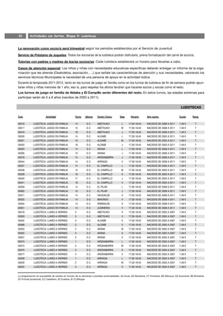 32         Actividades con Sorteo. Bloque 5: Ludotecas



La renovación como socio/a será trimestral según los periodos establecidos por el Servicio de Juventud

Servicio de Préstamo de Juguetes: Todos los socios/as de la ludoteca podrán disfrutarlo, previa formalización del carné de socio/a.

Tutorías con padres y madres de los/as socios/as: Cada ludoteca establecerá un horario para llevarlas a cabo.

Casos de atención especial: Los niños y niñas con necesidades educativas específicas deberán entregar un informe de la orga-
nización que les atiende (Osakidetza, asociación…..) que señale las características de atención y sus necesidades, valorando los
servicios técnicos Municipales la necesidad de una persona de apoyo en la actividad lúdica.
Durante la temporada 2011-2012, tanto en los turnos de juego en familia como en los turnos de ludoteca de fin de semana podrán apun-
tarse niños y niñas menores de 1 año, eso sí, para respetar los aforos tendrán que hacerse socios y socias como el resto.
Los turnos de juego en familia de Aldabe y El Campillo serán diferentes del resto. En estos turnos, las edades extremas para
participar serán de 0 a 8 años (nacidos de 2003 a 2011).




Cod.                      Actividad                   Turno     Idioma     Centro Cívico        Días       Horario        Año nacim.                     Cuota       Temp.

05016         LUDOTECA: JUEGO EN FAMILIA              14         E-C       ABETXUKO               L      17:30-18:45      NACIDOS DE 2008 A 2011         7,49 €         T
05017         LUDOTECA: JUEGO EN FAMILIA              15         E-C       ABETXUKO               M      17:30-18:45      NACIDOS DE 2008 A 2011         7,49 €         T
05019         LUDOTECA: JUEGO EN FAMILIA              16         E-C       ABETXUKO               J      17:30-18:45      NACIDOS DE 2008 A 2011         7,49 €         T
05030         LUDOTECA: JUEGO EN FAMILIA              14         E-C       ALDABE                 L      17:30-18:45      NACIDOS DE 2003 A 2011         7,49 €         T
05031         LUDOTECA: JUEGO EN FAMILIA              15         E-C       ALDABE                 M      17:30-18:45      NACIDOS DE 2003 A 2011         7,49 €         T
05033         LUDOTECA: JUEGO EN FAMILIA              16         E-C       ALDABE                 J      17:30-18:45      NACIDOS DE 2003 A 2011         7,49 €         T
05054         LUDOTECA: JUEGO EN FAMILIA              14         E-C       ARANA                  L      17:30-18:45      NACIDOS DE 2008 A 2011         7,49 €         T
05056         LUDOTECA: JUEGO EN FAMILIA              15         E-C       ARANA                  J      17:30-18:45      NACIDOS DE 2008 A 2011         7,49 €         T
05076         LUDOTECA: JUEGO EN FAMILIA              14         E-C       ARIZNABARRA            J      17:30-18:45      NACIDOS DE 2008 A 2011         7,49 €         T
05044         LUDOTECA: JUEGO EN FAMILIA              14         E-C       ARRIAGA                V      17:30-18:45      NACIDOS DE 2008 A 2011         7,49 €         T
05037         LUDOTECA: JUEGO EN FAMILIA              14         E-C       EL CAMPILLO            L      17:30-18:45      NACIDOS DE 2003 A 2011         7,49 €         T
05038         LUDOTECA: JUEGO EN FAMILIA              15         E-C       EL CAMPILLO            M      17:30-18:45      NACIDOS DE 2003 A 2011         7,49 €         T
05039         LUDOTECA: JUEGO EN FAMILIA              16         E-C       EL CAMPILLO            X      17:30-18:45      NACIDOS DE 2003 A 2011         7,49 €         T
05040         LUDOTECA: JUEGO EN FAMILIA              17         E-C       EL CAMPILLO            J      17:30-18:45      NACIDOS DE 2003 A 2011         7,49 €         T
05041         LUDOTECA: JUEGO EN FAMILIA              18         E-C       EL CAMPILLO            V      17:30-18:45      NACIDOS DE 2003 A 2011         7,49 €         T
05059         LUDOTECA: JUEGO EN FAMILIA              14         E-C       EL PILAR               L      17:30-18:45      NACIDOS DE 2008 A 2011         7,49 €         T
05062         LUDOTECA: JUEGO EN FAMILIA              15         E-C       EL PILAR               J      17:30-18:45      NACIDOS DE 2008 A 2011         7,49 €         T
05071         LUDOTECA: JUEGO EN FAMILIA              14         E-C       HEGOALDE               V      17:30-18:45      NACIDOS DE 2008 A 2011         7,49 €         T
05025         LUDOTECA: JUEGO EN FAMILIA              14         E-C       IBAIONDO               V      17:30-18:45      NACIDOS DE 2008 A 2011         7,49 €         T
05004         LUDOTECA: JUEGO EN FAMILIA              14         E-C       IPARRALDE              X      17:30-18:45      NACIDOS DE 2008 A 2011         7,49 €         T
05051         LUDOTECA: JUEGO EN FAMILIA              14         E-C       JUDIMENDI              V      17:30-18:45      NACIDOS DE 2008 A 2011         7,49 €         T
05018         LUDOTECA: LUNES A VIERNES               3          E-C       ABETXUKO               X      17:30-18:45      NACIDOS DE 2003 A 2007         7,49 €         T
05020         LUDOTECA: LUNES A VIERNES               5          E-C       ABETXUKO               V      17:30-18:45      NACIDOS DE 2003 A 2007         7,49 €         T
05032         LUDOTECA: LUNES A VIERNES               3          E-C       ALDABE                 X      17:30-18:45      NACIDOS DE 2003 A 2007         7,49 €         T
05066         LUDOTECA: LUNES A VIERNES               5          E-C       ALDABE                 V      17:30-18:45      NACIDOS DE 2003 A 2007         7,49 €         T
05053         LUDOTECA: LUNES A VIERNES               2          E-C       ARANA                  M      17:30-18:45      NACIDOS DE 2003 A 2007         7,49 €         T
05055         LUDOTECA: LUNES A VIERNES               3          E-C       ARANA                  X      17:30-18:45      NACIDOS DE 2003 A 2007         7,49 €         T
05057         LUDOTECA: LUNES A VIERNES               5          E-C       ARANA                  V      17:30-18:45      NACIDOS DE 2003 A 2007         7,49 €         T
05073         LUDOTECA: LUNES A VIERNES               1          E-C       ARIZNABARRA            L      17:30-18:45      NACIDOS DE 2003 A 2007         7,49 €         T
05074         LUDOTECA: LUNES A VIERNES               2          E-C       ARIZNABARRA            M      17:30-18:45      NACIDOS DE 2003 A 2007         7,49 €         T
05075         LUDOTECA: LUNES A VIERNES               3          E-C       ARIZNABARRA            X      17:30-18:45      NACIDOS DE 2003 A 2007         7,49 €         T
05077         LUDOTECA: LUNES A VIERNES               4          E-C       ARIZNABARRA            V      17:30-18:45      NACIDOS DE 2003 A 2007         7,49 €         T
05028         LUDOTECA: LUNES A VIERNES               1          E-C       ARRIAGA                L      17:30-18:45      NACIDOS DE 2003 A 2007         7,49 €         T
05029         LUDOTECA: LUNES A VIERNES               2          E-C       ARRIAGA                M      17:30-18:45      NACIDOS DE 2003 A 2007         7,49 €         T
05042         LUDOTECA: LUNES A VIERNES               3          E-C       ARRIAGA                X      17:30-18:45      NACIDOS DE 2003 A 2007         7,49 €         T


La programación es susceptible de cambio en función de su demanda o posibles eventualidades. (A) Anual, (S) Semestral, (T) Trimestral, (M) Mensual, (Q) Quincenal, (B) Bimestral,
(P) Puntual (ocasional), (C) Castellano, (E) Euskera, (E-C) Bilingüe
 