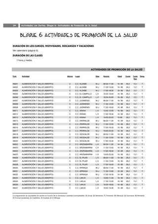 34         Actividades con Sorteo. Bloque 6: Actividades de Promoción de la Salud




DURACIÓN DE LOS CURSOS, FESTIVIDADES, DESCANSOS Y VACACIONES
Ver calendario (página 4).

DURACIÓN DE LAS CLASES
       1 hora y media.




Cod.        Actividad                                                    Idioma    Lugar                       Días      Horario            Edad       Cuota     Cuota    Temp.
                                                                                                                                                                 Red.

06001       ALIMENTACIÓN Y SALUD (ABIERTO)                                 C       C.C. ALDABE                 M-J       09:30-11:00        16- 99      26,2     13,1       T
06002       ALIMENTACIÓN Y SALUD (ABIERTO)                                 C       C.C. ALDABE                 M-J       11:30-13:00        16- 99      26,2     13,1       T
06003       ALIMENTACIÓN Y SALUD (ABIERTO)                                 C       C.C. ALDABE                 M-J       17:00-18:30        16- 99      26,2     13,1       T
06005       ALIMENTACIÓN Y SALUD (ABIERTO)                                 C       C.C. EL CAMPILLO            L-X       16:30-18:00        16- 99      26,2     13,1       T
06006       ALIMENTACIÓN Y SALUD (ABIERTO)                                 C       C.C. EL CAMPILLO            L-X       18:30-20:00        16- 99      26,2     13,1       T
06007       ALIMENTACIÓN Y SALUD (ABIERTO)                                 C       C.C. JUDIMENDI              M-J       09:30-11:00        16- 99      26,2     13,1       T
06008       ALIMENTACIÓN Y SALUD (ABIERTO)                                 C       C.C. JUDIMENDI              M-J       11:30-13:00        16- 99      26,2     13,1       T
06009       ALIMENTACIÓN Y SALUD (ABIERTO)                                 C       C.C. JUDIMENDI              M-J       17:30-19:00        16- 99      26,2     13,1       T
06011       ALIMENTACIÓN Y SALUD (ABIERTO)                                 C       C.C. ARANA                  L-X       10:30-12:00        16- 99      26,2     13,1       T
06012       ALIMENTACIÓN Y SALUD (ABIERTO)                                 C       C.C. ARANA                  L-X       17:00-18:30        16- 99      26,2     13,1       T
06013       ALIMENTACIÓN Y SALUD (ABIERTO)                                 C       C.C. ARANA                  L-X       19:00-20:30        16-99       26,2     13,1       T
06014       ALIMENTACIÓN Y SALUD (ABIERTO)                                 C       C.C. IPARRALDE              M-J       09:30-11:00        16- 99      26,2     13,1       T
06015       ALIMENTACIÓN Y SALUD (ABIERTO)                                 C       C.C. IPARRALDE              M-J       11:30-13:00        16- 99      26,2     13,1       T
06016       ALIMENTACIÓN Y SALUD (ABIERTO)                                 C       C.C. IPARRALDE              M-J       17:00-18:30        16- 99      26,2     13,1       T
06017       ALIMENTACIÓN Y SALUD (ABIERTO)                                 C       C.C. IPARRALDE              M-J       19:00-20:30        16- 99      26,2     13,1       T
06018       ALIMENTACIÓN Y SALUD (ABIERTO)                                 C       C.C. HEGOALDE               M-J       09:30-11:00        16- 99      26,2     13,1       T
06019       ALIMENTACIÓN Y SALUD (ABIERTO)                                 C       C.C. HEGOALDE               M-J       11:30-13:00        16- 99      26,2     13,1       T
06020       ALIMENTACIÓN Y SALUD (ABIERTO)                                 C       C.C. HEGOALDE               M-J       17:00-18:30        16- 99      26,2     13,1       T
06022       ALIMENTACIÓN Y SALUD (ABIERTO)                                 C       C.C. ARIZNABARRA            L-X       09:30-11:00        16- 99      26,2     13,1       T
06023       ALIMENTACIÓN Y SALUD (ABIERTO)                                 C       C.C. ARIZNABARRA            L-X       11:30-13:00        16- 99      26,2     13,1       T
06024       ALIMENTACIÓN Y SALUD (ABIERTO)                                 C       C.C. ARIZNABARRA            L-X       17:00-18:30        16- 99      26,2     13,1       T
06025       ALIMENTACIÓN Y SALUD (ABIERTO)                                 C       C.C. ARIZNABARRA            L-X       19:00-20:30        16- 99      26,2     13,1       T
06026       ALIMENTACIÓN Y SALUD (ABIERTO)                                 C       C.C. EL PILAR               L-X       09:30-11:00        16- 99      26,2     13,1       T
06027       ALIMENTACIÓN Y SALUD (ABIERTO)                                 C       C.C. EL PILAR               L-X       11:30-13:00        16- 99      26,2     13,1       T
06028       ALIMENTACIÓN Y SALUD (ABIERTO)                                 C       C.C. EL PILAR               L-X       17:30-19:00        16- 99      26,2     13,1       T
06030       ALIMENTACIÓN Y SALUD (ABIERTO)                                 C       C.C. ARRIAGA                M-J       09:30-11:00        16- 99      26,2     13,1       T
06031       ALIMENTACIÓN Y SALUD (ABIERTO)                                 C       C.C. ARRIAGA                M-J       11:30-13:00        16- 99      26,2     13,1       T
06032       ALIMENTACIÓN Y SALUD (ABIERTO)                                 C       C.C. ARRIAGA                M-J       17:00-18:30        16- 99      26,2     13,1       T
06034       ALIMENTACIÓN Y SALUD (ABIERTO)                                 C       C.C. LAKUA                  L-X       10:00-11:30        16- 99      26,2     13,1       T
06035       ALIMENTACIÓN Y SALUD (ABIERTO)                                 C       C.C. LAKUA                  L-X       11:30-13:00        16- 99      26,2     13,1       T
06036       ALIMENTACIÓN Y SALUD (ABIERTO)                                 C       C.C. LAKUA                  L-X       16:30-18:00        16- 99      26,2     13,1       T
06037       ALIMENTACIÓN Y SALUD (ABIERTO)                                 C       C.C. LAKUA                  L-X       18:00-19:30        16- 99      26,2     13,1       T



La programación es susceptible de cambio en función de su demanda o posibles eventualidades. (A) Anual, (S) Semestral, (T) Trimestral, (M) Mensual, (Q) Quincenal, (B) Bimestral,
(P) Puntual (ocasional), (C) Castellano, (E) Euskera, (E-C) Bilingüe
 