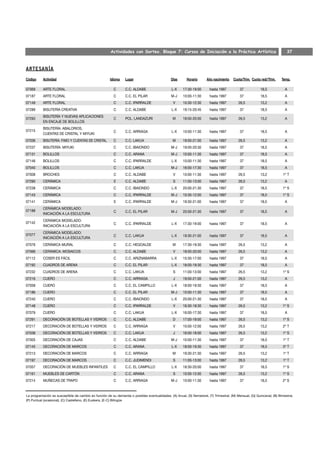 Actividades con Sorteo. Bloque 7: Cursos de Iniciación a la Práctica Artística                                       37




Código     Actividad                                   Idioma    Lugar                          Días      Horario      Año nacimiento    Cuota/Trim. Cuota red//Trim.    Temp.

07069      ARTE FLORAL                                    C      C.C. ALDABE                    L-X     17:30-19:00      hasta 1997          37            18,5            A
07187      ARTE FLORAL                                    C      C.C. EL PILAR                  M-J     10:00-11:30      hasta 1997          37            18,5            A
07149      ARTE FLORAL                                    C      C.C. IPARRALDE                  V      10:30-12:30      hasta 1997         26,5           13,2            A
07289      BISUTERÍA CREATIVA                             C      C.C. ALDABE                    L-X     19:15-20:45      hasta 1997          37            18,5            A
           BISUTERÍA Y NUEVAS APLICACIONES
07293                                                     C      POL. LANDAZURI                  M      18:00-20:00      hasta 1997         26,5           13,2            A
           EN ENCAJE DE BOLILLOS
           BISUTERÍA: ABALORIOS,
07215                                                     C      C.C. ARRIAGA                   L-X     10:00-11:30      hasta 1997          37            18,5            A
           CUENTAS DE CRISTAL Y MIYUKI
07036      BISUTERÍA: FIMO Y CUENTAS DE CRISTAL           C      C.C. LAKUA                      M      19:00-21:00      hasta 1997         26,5           13,2            A
07237      BISUTERÍA: MIYUKI                              C      C.C. IBAIONDO                  M-J     19:00-20:30      hasta 1997          37            18,5            A
07131      BOLILLOS                                       C      C.C. ARANA                     M-J     10:00-11:30      hasta 1997          37            18,5            A
07146      BOLILLOS                                       C      C.C. IPARRALDE                 L-X     10:00-11:30      hasta 1997          37            18,5            A
07040      BOLILLOS                                       C      C.C. LAKUA                     M-J     16:00-17:30      hasta 1997          37            18,5            A
07008      BROCHES                                        C      C.C. ALDABE                     V      10:00-11:30      hasta 1997         26,5           13,2           1º T
07290      CERÁMICA                                       E      C.C. ALDABE                     S      11:00-13:00      hasta 1997         26,5           13,2            A
07238      CERÁMICA                                       C      C.C. IBAIONDO                  L-X     20:00-21:30      hasta 1997          37            18,5           1º S
07143      CERÁMICA                                       C      C.C. IPARRALDE                 M-J     10:30-12:00      hasta 1997          37            18,5           1º S
07141      CERÁMICA                                       E      C.C. IPARRALDE                 M-J     19:30-21:00      hasta 1997          37            18,5            A
           CERÁMICA MODELADO:
07188                                                     C      C.C. EL PILAR                  M-J     20:00-21:30      hasta 1997          37            18,5            A
           INICIACIÓN A LA ESCULTURA
           CERÁMICA MODELADO:
07142                                                     C      C.C. IPARRALDE                 L-X     17:30-19:00      hasta 1997          37            18,5            A
           INICIACIÓN A LA ESCULTURA
           CERÁMICA MODELADO:
07077                                                     C      C.C. LAKUA                     L-X     19:30-21:00      hasta 1997          37            18,5            A
           INICIACIÓN A LA ESCULTURA
07076      CERÁMICA MURAL                                 C      C.C. HEGOALDE                   M      17:30-19:30      hasta 1997         26,5           13,2            A
07066      CERÁMICA: MOSAICOS                             C      C.C. ALDABE                     V      18:00-20:00      hasta 1997         26,5           13,2            A
07112      COSER ES FÁCIL                                 C      C.C. ARIZNABARRA               L-X     15:30-17:00      hasta 1997          37            18,5            A
07192      CUADROS DE ARENA                               C      C.C. EL PILAR                  L-X     18:00-19:30      hasta 1997          37            18,5            A
07232      CUADROS DE ARENA                               C      C.C. LAKUA                      S      11:00-13:00      hasta 1997         26,5           13,2           1º S
07216      CUERO                                          C      C.C. ARRIAGA                    J      19:00-21:00      hasta 1997         26,5           13,2            A
07058      CUERO                                          C      C.C. EL CAMPILLO               L-X     18:00-19:30      hasta 1997          37            18,5            A
07186      CUERO                                          C      C.C. EL PILAR                  M-J     10:00-11:30      hasta 1997          37            18,5            A
07240      CUERO                                          C      C.C. IBAIONDO                  L-X     20:00-21:30      hasta 1997          37            18,5            A
07148      CUERO                                          C      C.C. IPARRALDE                  V      16:30-18:30      hasta 1997         26,5           13,2           1º S
07079      CUERO                                          C      C.C. LAKUA                     L-X     16:00-17:30      hasta 1997          37            18,5            A
07291      DECORACIÓN DE BOTELLAS Y VIDRIOS               C      C.C. ALDABE                     D      17:00-19:00      hasta 1997         26,5           13,2           1º S
07217      DECORACIÓN DE BOTELLAS Y VIDRIOS               C      C.C. ARRIAGA                    V      10:00-12:00      hasta 1997         26,5           13,2           2º T
07038      DECORACIÓN DE BOTELLAS Y VIDRIOS               C      C.C. LAKUA                      J      16:00-18:00      hasta 1997         26,5           13,2           1º S
07005      DECORACIÓN DE CAJAS                            C      C.C. ALDABE                    M-J     10:00-11:30      hasta 1997          37            18,5           1º T
07145      DECORACIÓN DE MARCOS                           C      C.C. ARANA                     L-X     18:00-19:30      hasta 1997          37            18,5           3º T
07213      DECORACIÓN DE MARCOS                           C      C.C. ARRIAGA                    M      19:30-21:30      hasta 1997         26,5           13,2           1º T
07197      DECORACIÓN DE MARCOS                           C      C.C. JUDIMENDI                  S      11:00-13:00      hasta 1997         26,5           13,2           1º T
07057      DECORACIÓN DE MUEBLES INFANTILES               C      C.C. EL CAMPILLO               L-X     18:30-20:00      hasta 1997          37            18,5           1º S
07161      MUEBLES DE CARTÓN                              C      C.C. ARANA                      S      10:00-12:00      hasta 1997         26,5           13,2           1º S
07214      MUÑECAS DE TRAPO                               C      C.C. ARRIAGA                   M-J     10:00-11:30      hasta 1997          37            18,5           2º S


La programación es susceptible de cambio en función de su demanda o posibles eventualidades. (A) Anual, (S) Semestral, (T) Trimestral, (M) Mensual, (Q) Quincenal, (B) Bimestral,
(P) Puntual (ocasional), (C) Castellano, (E) Euskera, (E-C) Bilingüe
 