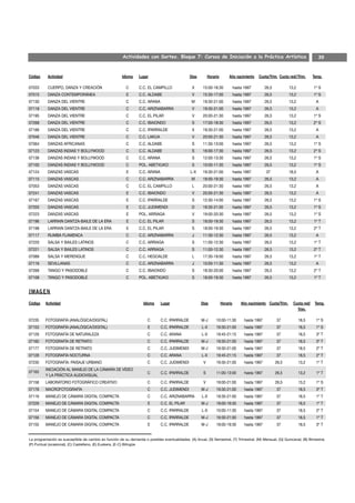 Actividades con Sorteo. Bloque 7: Cursos de Iniciación a la Práctica Artística                                             39


Código     Actividad                                   Idioma    Lugar                          Días        Horario        Año nacimiento    Cuota/Trim. Cuota red//Trim.       Temp.

07033      CUERPO, DANZA Y CREACIÓN                       C      C.C. EL CAMPILLO                X      15:00-16:30             hasta 1997         26,5          13,2           1º S
07015      DANZA CONTEMPORÁNEA                            E      C.C. ALDABE                     V      15:30-17:00             hasta 1997         26,5          13,2           1º S
07130      DANZA DEL VIENTRE                              C      C.C. ARANA                      M      19:30-21:00             hasta 1997         26,5          13,2            A
07118      DANZA DEL VIENTRE                              C      C.C. ARIZNABARRA                V      19:30-21:00             hasta 1997         26,5          13,2            A
07195      DANZA DEL VIENTRE                              C      C.C. EL PILAR                   V      20:00-21:30             hasta 1997         26,5          13,2           1º S
07268      DANZA DEL VIENTRE                              C      C.C. IBAIONDO                   S      17:00-18:30             hasta 1997         26,5          13,2           2º S
07166      DANZA DEL VIENTRE                              C      C.C. IPARRALDE                  X      19:30-21:00             hasta 1997         26,5          13,2            A
07046      DANZA DEL VIENTRE                              C      C.C. LAKUA                      V      20:00-21:30             hasta 1997         26,5          13,2            A
07064      DANZAS AFRICANAS                               C      C.C. ALDABE                     S      11:30-13:00             hasta 1997         26,5          13,2           1º S
07123      DANZAS INDIAS Y BOLLYWOOD                      C      C.C. ALDABE                     S      16:00-17:30             hasta 1997         26,5          13,2           2º S
07136      DANZAS INDIAS Y BOLLYWOOD                      C      C.C. ARANA                      S      12:00-13:30             hasta 1997         26,5          13,2           1º S
07100      DANZAS INDIAS Y BOLLYWOOD                      C      POL. ABETXUKO                   S      10:00-11:30             hasta 1997         26,5          13,2           1º S
07124      DANZAS VASCAS                                  E      C.C. ARANA                     L-X     19:30-21:00             hasta 1997         37            18,5            A
07115      DANZAS VASCAS                                  C      C.C. ARIZNABARRA                M      18:00-19:30             hasta 1997         26,5          13,2            A
07053      DANZAS VASCAS                                  C      C.C. EL CAMPILLO                L      20:00-21:30             hasta 1997         26,5          13,2            A
07241      DANZAS VASCAS                                  E      C.C. IBAIONDO                   V      20:00-21:30             hasta 1997         26,5          13,2            A
07167      DANZAS VASCAS                                  E      C.C. IPARRALDE                  S      12:30-14:00             hasta 1997         26,5          13,2           1º S
07205      DANZAS VASCAS                                  E      C.C. JUDIMENDI                  D      19:30-21:00             hasta 1997         26,5          13,2           1º S
07223      DANZAS VASCAS                                  E      POL. ARRIAGA                    V      19:00-20:30             hasta 1997         26,5          13,2           1º S
07196      LARRAIN DANTZA-BAILE DE LA ERA                 E      C.C. EL PILAR                   S      18:00-19:30             hasta 1997         26,5          13,2           1º T
07198      LARRAIN DANTZA-BAILE DE LA ERA                 E      C.C. EL PILAR                   S      18:00-19:30             hasta 1997         26,5          13,2           2º T
07117      RUMBA FLAMENCA                                 C      C.C. ARIZNABARRA                J      11:30-12:30             hasta 1997         26,5          13,2            A
07220      SALSA Y BAILES LATINOS                         C      C.C. ARRIAGA                    S      11:00-12:30             hasta 1997         26,5          13,2           1º T
07221      SALSA Y BAILES LATINOS                         C      C.C. ARRIAGA                    S      11:00-12:30             hasta 1997         26,5          13,2           2º T
07089      SALSA Y MERENGUE                               C      C.C. HEGOALDE                   L      17:30-19:00             hasta 1997         26,5          13,2           1º T
07116      SEVILLANAS                                     C      C.C. ARIZNABARRA                J      10:00-11:30             hasta 1997         26,5          13,2            A
07269      TANGO Y PASODOBLE                              C      C.C. IBAIONDO                   S      18:30-20:00             hasta 1997         26,5          13,2           2º T
07108      TANGO Y PASODOBLE                              C      POL. ABETXUKO                   S      18:00-19:30             hasta 1997         26,5          13,2           1º T




Código   Actividad                                                  Idioma    Lugar                    Días           Horario       Año nacimiento Cuota/Trim.     Cuota red/    Temp.
                                                                                                                                                                     Trim.

07235    FOTOGRAFÍA (ANALÓGICA/DIGITAL)                               C       C.C. IPARRALDE           M-J       10:00-11:30          hasta 1997          37            18,5     1º S
07153    FOTOGRAFÍA (ANALÓGICA/DIGITAL)                               E       C.C. IPARRALDE           L-X       19:30-21:00          hasta 1997          37            18,5     1º S
07129    FOTOGRAFÍA DE NATURALEZA                                     C       C.C. ARANA               L-X       19:45-21:15          hasta 1997          37            18,5     3º T
07160    FOTOGRAFÍA DE RETRATO                                        C       C.C. IPARRALDE           M-J       19:30-21:00          hasta 1997          37            18,5     3º T
07177    FOTOGRAFÍA DE RETRATO                                        C       C.C. JUDIMENDI           M-J       19:30-21:00          hasta 1997          37            18,5     2º T
07128    FOTOGRAFÍA NOCTURNA                                          C       C.C. ARANA               L-X       19:45-21:15          hasta 1997          37            18,5     2º T
07230    FOTOGRAFÍA: PAISAJE URBANO                                   C       C.C. JUDIMENDI            V        19:30-21:00          hasta 1997          26,5          13,2     1º T
         INICIACIÓN AL MANEJO DE LA CÁMARA DE VÍDEO
07163                                                                 C       C.C. IPARRALDE            S        11:00-13:00          hasta 1997          26,5          13,2     1º T
         Y LA PRÁCTICA AUDIOVISUAL
07158    LABORATORIO FOTOGRÁFICO CREATIVO                             C       C.C. IPARRALDE            V        19:00-21:00          hasta 1997          26,5          13,2     1º S
07178    MACROFOTOGRAFÍA                                              C       C.C. JUDIMENDI           M-J       19:30-21:00          hasta 1997          37            18,5     3º T
07119    MANEJO DE CÁMARA DIGITAL COMPACTA                            C       C.C. ARIZNABARRA         L-X       19:30-21:00          hasta 1997          37            18,5     1º T
07229    MANEJO DE CÁMARA DIGITAL COMPACTA                            E       C.C. EL PILAR            M-J       18:00-19:30          hasta 1997          37            18,5     1º T
07154    MANEJO DE CÁMARA DIGITAL COMPACTA                            C       C.C. IPARRALDE           L-X       10:00-11:30          hasta 1997          37            18,5     2º T
07156    MANEJO DE CÁMARA DIGITAL COMPACTA                            C       C.C. IPARRALDE           M-J       19:30-21:00          hasta 1997          37            18,5     1º T
07155    MANEJO DE CÁMARA DIGITAL COMPACTA                            E       C.C. IPARRALDE           M-J       18:00-19:30          hasta 1997          37            18,5     3º T


La programación es susceptible de cambio en función de su demanda o posibles eventualidades. (A) Anual, (S) Semestral, (T) Trimestral, (M) Mensual, (Q) Quincenal, (B) Bimestral,
(P) Puntual (ocasional), (C) Castellano, (E) Euskera, (E-C) Bilingüe
 