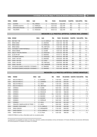 Actividades con Sorteo. Bloque 7: Cursos de Iniciación a la Práctica Artística                                               41


Código     Actividad                    Idioma       Lugar                         Días         Horario          Año nacimiento       Cuota/Trim.         Cuota red/Trim.     Temp.

07225      GUITARRA                        C         POL. ARRIAGA                   J         19:30-21:00             hasta 1997            26,5               13,2           1º S
07165      GUITARRA ACÚSTICA               C         C.C. IPARRALDE                 S         16:30-18:00             hasta 1997            26,5               13,2            A
07122      PERCUSIÓN AFRICANA              C         C.C. ARIZNABARRA               L         19:30-21:00             hasta 1997            26,5               13,2            A
07087      TXALAPARTA                      E         C.C. HEGOALDE                  V         20:00-21:30             hasta 1997            26,5               13,2            A




Código   Actividad                                              Idioma     Lugar                Días         Horario Año nacimiento         Cuota/Trim.     Cuota red/Trim.   Temp.

07045    BEAT BOX Y RAP                                           C        C.C. EL CAMPILLO      M         18:00-19:30 1994-1999               13,2               ---         1º T
07242    BREAK DANCE                                              C        C.C. IBAIONDO          S        12:00-13:30 1982-1998               26,5              13,2         1º T
07169    BREAK DANCE                                              C        C.C. IPARRALDE         D        16:30-18:00 1982-1998               26,5              13,2           A
07055    BREAK DANCE                                              C        POL. ABETXUKO          V        17:00-18:30 1982-1998               26,5              13,2         1º S
07218    CUSTOMIZA TU ROPA PINTÁNDOLA                             C        C.C. ARRIAGA           V        19:00-20:30 1982-1998               26,5              13,2         2º T
07063    DANZA URBANA                                             C        C.C. ALDABE            D        12:00-13:30 1982-1998               26,5              13,2         1º S
07078    DIBUJO Y PINTURA CREATIVA                                C        C.C. HEGOALDE          X        19:00-20:30 1982-1998               26,5              13,2           A
07244    DJ DE HIP-HOP                                            C        C.C. IBAIONDO          J        19:15-21:15 1982-1998                   9              4,5         nov.
07106    FOTOGRAFÍA CREATIVA                                      E        C.C. HEGOALDE        M-J        19:00-20:30 1982-1998                   37            18,5         1º T
07243    FUNKY Y HIP-HOP                                          C        C.C. IBAIONDO          S        18:30-20:00 1982-1998               26,5              13,2         1º S
07044    FUNKY Y HIP-HOP                                          C        C.C. LAKUA             V        18:30-20:00 1982-1998               26,5              13,2         1º S
07048    FUNKY Y HIP-HOP                                          C        POL. ABETXUKO          X        18:30-20:00 1982-1998               26,5              13,2         1º T
07226    FUNKY Y HIP-HOP                                          C        POL. LANDAZURI         V        17:30-19:00 1982-1998               26,5              13,2         1º S
07252    PHOTOSHOP ELEMENTS: INICIACIÓN Y FOTOGRAFÍA C                     C.C. IBAIONDO          S        12:00-13:30 1982-1998               26,5              13,2         1º T
07274    PHOTOSHOP ELEMENTS: INICIACIÓN Y FOTOGRAFÍA C                     C.C. IBAIONDO          V        18:15-19:45 1982-1998               26,5              13,2         2º T




Código     Actividad                                   Idioma      Lugar                        Días        Horario        Año nacimiento    Cuota/Trim. Cuota red//Trim.      Temp.

07287      BAILE EN FAMILIA (*)                           E        C.C. IBAIONDO                 D        17:30-18:30       2005-2007              13,2           ---          1º S
07204      BAILE EN FAMILIA (*)                           E        C.C. JUDIMENDI                D        12:30-13:30       2005-2007              13,2           ---          1º S
07096      BAILE EN FAMILIA (*)                           E        C.C. LAKUA                    D        11:00-12:00       2003-2005              13,2           ---          1º S
07103      BAILE EN FAMILIA (*)                           E        POL. ABETXUKO                 S        17:00-18:00       2003-2005              13,2           ---           1º T
07007      CERÁMICA                                       E        C.C. ALDABE                   J        18:00-19:30       2001-2005              13,2           ---              A
07090      CERÁMICA                                       E        C.C. HEGOALDE                 X        18:00-19:30       2001-2005              13,2           ---              A
07095      CERÁMICA                                       E        C.C. HEGOALDE                 V        18:00-19:30       1998-2002              13,2           ---          1º S
07283      CERÁMICA                                       C        C.C. IBAIONDO                M-J       17:45-19:15       1998-2002              18,5           ---          2º S
07284      CERÁMICA                                       E        C.C. IBAIONDO                L-X       18:00-19:30       2001-2005              18,5           ---          1º S
07255      CERÁMICA                                       E        C.C. IBAIONDO                 S        11:30-13:00       2001-2005              13,2           ---              A
07267      CERÁMICA                                       E        C.C. IPARRALDE                V        18:00-19:30       2001-2005              13,2           ---              A
07037      CERÁMICA                                       E        C.C. LAKUA                    M        18:00-19:30       2001-2005              13,2           ---              A
07171      CREACIÓN Y MANIPULACIÓN DE TÍTERES E                    C.C. LAKUA                    L        18:00-19:30       1997-2001              13,2           ---          1º S
07026      CREANDO Y RECICLANDO                           E        C.C. EL CAMPILLO              M        17:30-19:00       2002-2005              13,2           ---          1º S
07159      DANZA CREATIVA                                 C        C.C. ARIZNABARRA              V        17:30-18:30       2000-2004              13,2           ---          1º S
07031      DANZA CREATIVA                                 E        C.C. EL CAMPILLO              X        16:30-17:30       2005-2008              13,2           ---              A
07200      DANZA CREATIVA                                 C        C.C. EL PILAR                 S        12:00-13:00       1998-2004              13,2           ---          1º S

(*) BAILE EN FAMILIA: los niños y niñas deben acudir con una persona adulta.



La programación es susceptible de cambio en función de su demanda o posibles eventualidades. (A) Anual, (S) Semestral, (T) Trimestral, (M) Mensual, (Q) Quincenal, (B) Bimestral,
(P) Puntual (ocasional), (C) Castellano, (E) Euskera, (E-C) Bilingüe
 