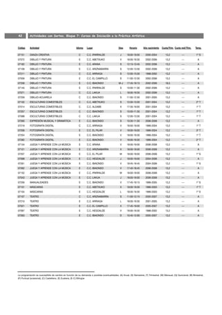 42         Actividades con Sorteo. Bloque 7: Cursos de Iniciación a la Práctica Artística



Código     Actividad                                   Idioma    Lugar                          Días      Horario      Año nacimiento    Cuota/Trim. Cuota red//Trim.    Temp.

07151      DANZA CREATIVA                                 C      C.C. IPARRALDE                  J      18:00-19:00      2000-2004          13,2            ---           1º S
07072      DIBUJO Y PINTURA                               E      C.C. ABETXUKO                   V      18:00-19:30      2002-2006          13,2            ---            A
07162      DIBUJO Y PINTURA                               E      C.C. ARANA                      S      12:15-13:45      2002-2006          13,2            ---            A
07109      DIBUJO Y PINTURA                               E      C.C. ARIZNABARRA                S      12:00-13:30      2002-2006          13,2            ---            A
07211      DIBUJO Y PINTURA                               C      C.C. ARRIAGA                    S      12:00-13:30      1998-2002          13,2            ---            A
07059      DIBUJO Y PINTURA                               E      C.C. EL CAMPILLO                S      11:00-12:30      2002-2006          13,2            ---            A
07258      DIBUJO Y PINTURA                               E      C.C. IBAIONDO                  M-J     17:45-19:15      2002-2006          18,5            ---            A
07140      DIBUJO Y PINTURA                               E      C.C. IPARRALDE                  S      10:00-11:30      2002-2006          13,2            ---            A
07071      DIBUJO Y PINTURA                               C      C.C. LAKUA                      L      18:00-19:30      2002-2006          13,2            ---            A
07259      DIBUJO-ACUARELA                                C      C.C. IBAIONDO                   S      11:00-12:30      2001-2005          13,2            ---            A
07102      ESCULTURAS COMESTIBLES                         C      C.C. ABETXUKO                   S      12:00-13:30      2001-2004          13,2            ---           2º T
07014      ESCULTURAS COMESTIBLES                         C      C.C. ALDABE                     X      17:30-19:00      2001-2004          13,2            ---           1º T
07257      ESCULTURAS COMESTIBLES                         C      C.C. IBAIONDO                   S      10:00-11:30      2001-2004          13,2            ---           1º T
07088      ESCULTURAS COMESTIBLES                         C      C.C. LAKUA                      S      12:00-13:30      2001-2004          13,2            ---           1º T
07260      EXPRESIÓN MUSICAL Y DRAMÁTICA                  E      C.C. IBAIONDO                   S      10:30-11:30      2006-2008          13,2            ---            A
07219      FOTOGRAFÍA DIGITAL                             C      C.C. ARRIAGA                    V      18:00-19:00      1999-2004          13,2            ---           1º T
07206      FOTOGRAFÍA DIGITAL                             E      C.C. EL PILAR                   V      18:00-19:00      1999-2004          13,2            ---           3º T
07254      FOTOGRAFÍA DIGITAL                             E      C.C. IBAIONDO                   V      18:00-19:30      1999-2004          13,2            ---           1º T
07282      FOTOGRAFÍA DIGITAL                             E      C.C. IBAIONDO                   V      18:00-19:30      1999-2004          13,2            ---           2º T
07134      JUEGA Y APRENDE CON LA MÚSICA                  E      C.C. ARANA                      V      18:00-19:00      2006-2008          13,2            ---            A
07121      JUEGA Y APRENDE CON LA MÚSICA                  E      C.C. ARIZNABARRA                X      18:00-19:00      2006-2008          13,2            ---            A
07207      JUEGA Y APRENDE CON LA MÚSICA                  E      C.C. EL PILAR                   M      18:00-19:00      2006-2008          13,2            ---           1º S
07098      JUEGA Y APRENDE CON LA MÚSICA                  E      C.C. HEGOALDE                   J      18:00-19:00      2004-2006          13,2            ---            A
07261      JUEGA Y APRENDE CON LA MÚSICA                  E      C.C. IBAIONDO                   V      18:45-19:45      2004-2006          13,2            ---           1º S
07262      JUEGA Y APRENDE CON LA MÚSICA                  E      C.C. IBAIONDO                   V      17:45-18:45      2006-2008          13,2            ---            A
07152      JUEGA Y APRENDE CON LA MÚSICA                  E      C.C. IPARRALDE                  M      18:00-19:00      2006-2008          13,2            ---            A
07043      JUEGA Y APRENDE CON LA MÚSICA                  E      C.C. LAKUA                      J      18:00-19:00      2006-2008          13,2            ---            A
07256      MANUALIDADES                                   E      C.C. IBAIONDO                   V      17:45-19:15      1999-2005          13,2            ---           1º S
07101      MÁSCARAS                                       E      C.C. ABETXUKO                   X      18:00-19:30      1999-2003          13,2            ---           1º T
07104      MÁSCARAS                                       E      C.C. HEGOALDE                   L      18:00-19:30      1999-2003          13,2            ---           1º S
07107      TEATRO                                         C      C.C. ARIZNABARRA                S      11:00-12:15      2005-2007          13,2            ---            A
07210      TEATRO                                         E      C.C. ARRIAGA                    L      18:00-19:30      2001-2005          13,2            ---            A
07021      TEATRO                                         E      C.C. EL CAMPILLO                X      17:45-19:00      2005-2007          13,2            ---            A
07097      TEATRO                                         E      C.C. HEGOALDE                   V      18:00-19:30      1998-2002          13,2            ---            A
07263      TEATRO                                         E      C.C. IBAIONDO                   D      10:45-12:00      2005-2007          13,2            ---            A




La programación es susceptible de cambio en función de su demanda o posibles eventualidades. (A) Anual, (S) Semestral, (T) Trimestral, (M) Mensual, (Q) Quincenal, (B) Bimestral,
(P) Puntual (ocasional), (C) Castellano, (E) Euskera, (E-C) Bilingüe
 