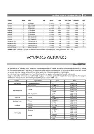 Actividades sin Sorteo. Actividades Culturales                    49


Actividad                    Idioma      Lugar                          Días          Horario           Edad        Cuota no abon.     Cuota abon.      Temp.

NATACIÓN                       C         C.C. ALDABE                     S           11:30-12:15           + 20         24,50 €          24,50 €          T
NATACIÓN                       C         C.C. HEGOALDE                   X           18:15-19:00           + 18         24,50 €          24,50 €          T
NATACIÓN                       C         C.C. IBAIONDO                   L           17:45-18:30       9 a 14           24,50 €          24,50 €          T
NATACIÓN                       C         C.C. IBAIONDO                   L           18:30-19:15       9 a 14           24,50 €          24,50 €          T
NATACIÓN                       C         C.C.JUDIMENDI                   V           17:45-18:30       9 a 14           24,50 €          24,50 €          T
NATACIÓN                       C         C.C.JUDIMENDI                   V           18:30-19:15       9 a 14           24,50 €          24,50 €          T
NATACIÓN                       C         C.C.JUDIMENDI                   V           19:15-20:00       14 a 18          24,50 €          24,50 €          T
NATACIÓN                       C         C.E.E. GORBEIALDE               V           17:30-18:15        3a8             24,50 €          24,50 €          T
NATACIÓN                       C         C.E.E. GORBEIALDE               V           18:15-19:00        3a8             24,50 €          24,50 €          T
NATACIÓN                       C         C.E.E. GORBEIALDE               V           19:00-19:45        3a8             24,50 €          24,50 €          T
PSICOMOTRICIDAD                C         COL.LUIS ELEJALDE               M           18:00-18:45        3a8             30,50 €          30,50 €          T
PSICOMOTRICIDAD                C         COL.LUIS ELEJALDE               M           18:45-19:30        3a8             30,50 €          30,50 €          T
PSICOMOTRICIDAD                C         COL.LUIS ELEJALDE               J           18:00-18:45        3a8             30,50 €          30,50 €          T
PSICOMOTRICIDAD                C         COL.LUIS ELEJALDE               J           18:45-19:30        3a8             30,50 €          30,50 €          T

INSCRIPCIONES: ARAZOAK C/ Pasaje de las Antillas nº2, Oficina 4. Teléfono: 945 221 859 (lunes, martes y miércoles de 18:00 a 20:00 h.)




Las Aulas Abiertas son un espacio cultural que el centro cívico pone a disposición de cualquier persona con interés por desarrollar una práctica artística,
por afición o como complemento a su formación. No disponen de monitor, y por ello es necesario contar con conocimientos básicos previos de la actividad
que se desea desarrollar. Disponen de las condiciones básicas que permiten el desarrollo de la práctica artística elegida.
Los materiales y herramientas debe aportarlos el usuario/a, salvo aquellos que aporta el centro: caballetes, hornos de cerámica, etc.
Para poder utilizar el Aula es necesario disponer del carné de uso, que se puede solicitar a partir del 12 de septiembre. Este carné permite utilizar cualquiera
de estas aulas, en cualquier centro, durante la temporada octubre-julio. La cuota es de 8,80 euros.

              Centro                                   Especialidad                                 Días                              Horas
             ABETXUKO                    Patchwork y costura                                X                                     16:00-17:30
                                         Manualidades                                       L-M-X-J-V                             11:30-14:00
                                                                                            L-X-V                                 10:00-11:30
                                         Pintura                                            L-X                                   17:00-19:00
            ARIZNABARRA
                                                                                            M-J-V                                 19:30-21:30
                                                                                            M-J                                   16:00-18:00
                                         Talla de madera
                                                                                            V                                     18:00-19:30
                                                                                            M-J                                   11:30-13:00
              ARRIAGA                    Pintura
                                                                                            L-M-X-J-V                             16:00-19:00
                                                                                            L-M-X-J-V                             10:00-14:00
            EL CAMPILLO                  Pintura
                                                                                            M-J-V                                 16:00-20:00
                                         Bolillos                                           L-J-V                                 17:00-19:30
              EL PILAR                   Cerámica                                           L-X-V-S                               17:00-19:30
                                         Pintura                                            M-J-V                                 16:00-20:00
                                                                                            L-M-X-J-V                             10:00-12:30
                                         Cerámica
                                                                                            L-M-J                                 19:30-21:30
             HEGOALDE                                                                       L-X                                   10:00-12:00
                                                                                            M-J-V-S                               10:00-13:00
                                         Pintura
                                                                                            L-X-V                                 16:00-19:00
                                                                                            M-J                                   19:30-21:30
 