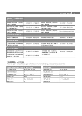 Información General          5



CURSOS        TRIMESTRALES
(ludotecas)

PRIMER TRIMESTRE: LUDOTECA           26/09/2011 - 16/12/2011     PRIMER TRIMESTRE: LUDOTECA         01/10/2011 - 18/12/2011
LUNES A VIERNES                                                  FIN DE SEMANA

SEGUNDO TRIMESTRE: LUDOTE-           09/01/2012 - 16/03/2012     SEGUNDO TRIMESTRE: LUDOTE-         07/01/2012 - 25/03/2012
CA LUNES A VIERNES                                               CA FIN DE SEMANA

TERCER TRIMESTRE: LUDOTECA           19/03/2012 - 15/06/2012     TERCER TRIMESTRE: LUDOTECA        No se oferta esta actividad
LUNES A VIERNES                                                  FIN DE SEMANA

CURSOS SEMESTRALES

PRIMER SEMESTRE                      01/10/2011 - 25/03/2012     SEGUNDO SEMESTRE                   09/01/2012 - 24/06/2012

CURSOS ANUALES

CURSOS DE EUSKERA PARA               03/10/2011 – 08/06/2012     CURSOS DE INICIACIÓN A LA          01/10/2011 - 24/06/2012
PADRES Y MADRES                                                  PRÁCTICA ARTÍSTICA

OTROS PERIODOS

CURSOS DE EUSKERA PARA               03/10/2011 – 23/12/2011     CURSOS DE EUSKERA                  04/10/2011 - 09/02/2012
INMIGRANTES (Programa AISA)                                      PARA EMPLEADOS/AS EN
CURSOS DE EUSKERA PARA                                           EL COMERCIO
                                     04/10/2011 – 20/03/2012
ABUELOS Y ABUELAS




PERIODOS NO LECTIVOS:
Días en los que no se impartirá clase por ser festivos o por ser considerados puentes o periodos vacacionales.

TODOS LOS CURSOS EXCEPTO LUDOTECAS                                   LUDOTECAS

OCTUBRE-2011                     12, 22 al 25, 29 al 31              OCTUBRE-2011                  12, 24, 25 y 31
NOVIEMBRE-2011                   1                                   NOVIEMBRE-2011                1

DICIEMBRE-2011                   6, 8 al 11, 24 al 31                DICIEMBRE-2011                6 al 8 y 24 al 31
ENERO-2012                       1 al 8                              ENERO-2012                    1 al 6
ABRIL-2012                       5 al 15, 28 al 30                   ABRIL-2012                    5 al 15 y 28 al 30
MAYO-2012                        1                                   MAYO-2012                     1
 