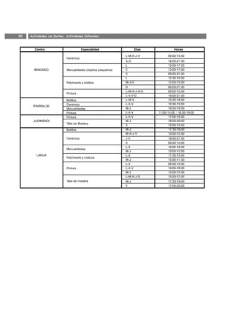 50   Actividades sin Sorteo. Actividades Culturales



        Centro                          Especialidad                   Días              Horas

                                                               L-M-X-J-V            09:00-15:00
                             Cerámica
                                                               S-D                  16:00-21:00
                                                               L                    15:00-17:30
       IBAIONDO              Manualidades (objetos pequeños)   X                    13:00-17:00
                                                               S                    09:00-21:00
                                                               L                    12:30-15:00
                             Patchwork y bolillos              M-J-V                12:00-15:00
                                                               D                    09:00-21:00
                                                               L-M-X-J-V-D          09:00-15:00
                             Pintura
                                                               L-X-V-D              16:00-21:00
                             Bolillos                          L-M-X                15:30-18:00
                             Cerámica                          L-X-V                10:30-13:00
       IPARRALDE
                             Manualidades                      M-J                  16:00-19:00
                             Pintura                           L-X-V          11:00-14:00 / 16:30-19:00
                             Pintura                           L-X-V                17:00-19:00
       JUDIMENDI                                               M-J                  18:00-20:00
                             Talla de Madera
                                                               S                    10:00-13:00
                             Bolillos                          M-J                  17:30-19:00
                                                               M-X-J-V              10:00-12:00
                             Cerámica                          J-V                  19:00-21:00
                                                               S                    09:00-13:00
                                                               L-X                  16:00-18:00
                             Manualidades
                                                               M-J                  10:00-12:00
         LAKUA                                                 L-X                  11:30-13:00
                             Patchwork y costura
                                                               M-J                  10:00-11:30
                                                               L-X                  09:00-10:30
                             Pintura                           L-X-V                16:00-18:00
                                                               M-J                  10:00-12:00
                                                               L-M-X-J-S            10:00-12:00
                             Talla de madera                   M-J                  17:30-19:00
                                                               V                    17:00-20:00
 