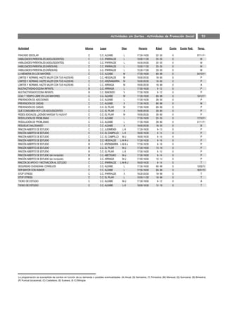 Actividades sin Sorteo. Actividades de Promoción Social                              53


Actividad                                                      Idioma       Lugar                Días            Horario         Edad         Cuota     Cuota Red.       Temp.

FRACASO ESCOLAR                                                   C         C.C. ALDABE         L               17:30-19:00      22- 55          0                      07/11/11
HABILIDADES PARENTALES (ADOLESCENTES)                             C         C.C. IPARRALDE      L               10:00-11:30      25- 55          0                         M
HABILIDADES PARENTALES (ADOLESCENTES)                             C         C.C. IPARRALDE      L               18:30-20:00      25- 55          0                         M
HABILIDADES PARENTALES (NIÑOS/AS)                                 C         C.C. IPARRALDE      L               10:00-11:30      20- 55          0                         M
HABILIDADES PARENTALES (NIÑOS/AS)                                 C         C.C. IPARRALDE      L               15:30-17:00      20- 55          0                         M
LA MEMORIA EN LOS MAYORES                                         C         C.C. ALDABE         M               17:30-19:00      60- 99          0                      04/10/11
LÍMITES Y NORMAS. HAZTE VALER CON TUS HIJOS/AS                    C         C.C. HEGOALDE       M               19:00-20:30      18- 65          0                         P
LÍMITES Y NORMAS. HAZTE VALER CON TUS HIJOS/AS                    C         C.C. ARIZNABARRA M                  19:00-20:30      18- 65          0                         P
LÍMITES Y NORMAS. HAZTE VALER CON TUS HIJOS/AS                    C         C.C. ARRIAGA        M               19:00-20:30      18- 99          0                         A
MULTIACTIVIDAD/COCINA INFANTIL                                    B         C.C. ARRIAGA        L               17:00-18:30       9- 12          0                         P
MULTIACTIVIDAD/COCINA INFANTIL                                    B         C.C. IBAIONDO       V               17:30-19:00       9- 12          0                         P
OCIO Y TIEMPO LIBRE EN LOS MAYORES                                C         C.C. ALDABE         M               17:30-19:00      60- 99          0                      13/12/11
PREVENCIÓN DE ADICCIONES                                          C         C.C. ALDABE         L               17:30-19:30      28- 55          0                         P
PREVENCIÓN DE CAÍDAS                                              C         C.C. ALDABE         X               17:30-19:30      60- 99          0                         M
PREVENCIÓN DE CAÍDAS                                              C         C.C. EL PILAR       M               17:00-19:00      60- 99          0                         P
QUÉ CONSUMEN HOY LOS ADOLESCENTES                                 C         C.C. EL PILAR       X               19:00-20:30      30- 60          0                         P
REDES SOCIALES: ¿DÓNDE NAVEGA TU HIJO/A?                          C         C.C. EL PILAR       M               19:00-20:30      30- 60          0                         P
RESOLUCION DE PROBLEMAS                                           C         C.C. ALDABE         L               17:30-19:00      22- 55          0                      17/10/11
RESOLUCIÓN DE PROBLEMAS                                           C         C.C. ALDABE         L               17:30-19:00      28- 60          0                      21/11/11
RESUELVE DIALOGANDO                                               C         C.C. ALDABE         X               19:00-20:30      18- 55          0                         B
RINCÓN ABIERTO DE ESTUDIO                                         C         C.C. JUDIMENDI     L-X              17:30-19:00       8- 13          0                         P
RINCÓN ABIERTO DE ESTUDIO                                         C         C.C. EL CAMPILLO   L-X              18:00-19:30       9- 14          0                         P
RINCÓN ABIERTO DE ESTUDIO                                         C         C.C. EL CAMPILLO M-J                18:00-19:30       9- 14          0                         P
RINCÓN ABIERTO DE ESTUDIO                                         B         C.C. HEGOALDE    L-M-X-J            17:30-19:30       8- 16          0                         P
RINCÓN ABIERTO DE ESTUDIO                                         B         C.C. ARIZNABARRA L-M-X-J            17:30-19:30       8- 16          0                         P
RINCÓN ABIERTO DE ESTUDIO                                         B         C.C. EL PILAR      M-J              17:30-19:00      13- 16          0                         P
RINCÓN ABIERTO DE ESTUDIO                                         B         C.C. EL PILAR      L-X              17:30-19:00       8- 12          0                         P
RINCÓN ABIERTO DE ESTUDIO (sin incripción)                        B         C.C. ABETXUKO      M-J              17:30-19:00       8- 14          0                         P
RINCÓN ABIERTO DE ESTUDIO (sin incripción)                        B         C.C. ARRIAGA       M-J              17:00-18:00      10- 14          0                         P
RINCÓN DE APOYO Y MOTIVACIÓN AL ESTUDIO                           C         C.C. IPARRALDE   L-M-X-J            18:00-19:30       8- 14          0                         T
SEGURIDAD CIUDADANA: CONSEJOS                                     C         C.C. ALDABE         L               17:30-19:00      60- 99          0                      13/02/12
SER MAYOR CON HUMOR                                               C         C.C. ALDABE         L               17:30-19:00      60- 99          0                      16/01/12
STOP STRESS                                                       C         C.C. IPARRALDE      X               18:30-20:00      18- 99          0                         T
STOP STRESS                                                       C         C.C. EL PILAR       L               10:00-11:30      18- 99          0                         T
TXOKO DE ESTUDIO                                                  C         C.C. ALDABE        M-J              17:30-19:00       6- 12          0                         A
TXOKO DE ESTUDIO                                                  C         C.C. ALDABE           L-X           18:00-19:30      12- 16          0                         T




La programación es susceptible de cambio en función de su demanda o posibles eventualidades. (A) Anual, (S) Semestral, (T) Trimestral, (M) Mensual, (Q) Quincenal, (B) Bimestral,
(P) Puntual (ocasional), (C) Castellano, (E) Euskera, (E-C) Bilingüe
 