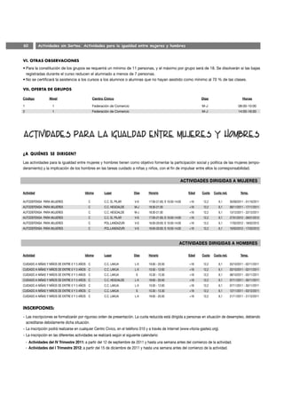 60          Actividades sin Sorteo. Actividades para la igualdad entre mujeres y hombres


VI. OTRAS OBSERVACIONES
• Para la constitución de los grupos se requerirá un mínimo de 11 personas, y el máximo por grupo será de 18. Se disolverán si las bajas
  registradas durante el curso reducen el alumnado a menos de 7 personas.
• No se certificará la asistencia a los cursos a los alumnos o alumnas que no hayan asistido como mínimo al 70 % de las clases.

VII. OFERTA DE GRUPOS

Código            Nivel                         Centro Cívico                                                          Días                          Horas

1                   1                           Federación de Comercio                                                 M-J                        08:00-10:00
2                   1                           Federación de Comercio                                                 M-J                        14:00-16:00




¿A QUIÉNES SE DIRIGEN?
Las actividades para la igualdad entre mujeres y hombres tienen como objetivo fomentar la participación social y política de las mujeres (empo-
deramiento) y la implicación de los hombres en las tareas cuidado a niñas y niños, con el fin de impulsar entre ellos la corresponsabilidad.




Actividad                                Idioma        Lugar             Días      Horario                      Edad   Cuota   Cuota red.           Temp.

AUTODEFENSA PARA MUJERES                   C           C.C. EL PILAR      V-S      17:00-21:00; S 10:00-14:00   +16     12,2      6,1       30/09/2011 - 01/10/2011
AUTODEFENSA PARA MUJERES                   C           C.C. HEGOALDE      M-J      18:30-21:30                  +16     12,2      6,1       08/11/2011 - 17/11/2011
AUTODEFENSA PARA MUJERES                   C           C.C. HEGOALDE      M-J      18:30-21:30                  +16     12,2      6,1       13/12/2011 - 22/12/2011
AUTODEFENSA PARA MUJERES                   C           C.C. EL PILAR      V-S      17:00-21:00; S 10:00-14:00   +16     12,2      6,1       27/01/2012 - 28/01/2012
AUTODEFENSA PARA MUJERES                   C           POL.LANDAZURI      V-S      16:00-20:00; S 10:00-14:00   +16     12,2      6,1       17/02/2012 - 18/02/2012
AUTODEFENSA PARA MUJERES                   C           POL.LANDAZURI      V-S      16:00-20:00; S 10:00-14:00   +16     12,2      6,1       16/03/2012 - 17/03/2012




Actividad                                Idioma        Lugar             Días      Horario                      Edad   Cuota   Cuota red.           Temp.

CUIDADO A NIÑAS Y NIÑOS DE ENTRE 0 Y 3 AÑOS C          C.C. LAKUA         L-X      19:00 - 20:30                +18     12,2      6,1       03/10/2011 - 02/11/2011
CUIDADO A NIÑAS Y NIÑOS DE ENTRE 0 Y 3 AÑOS C          C.C. LAKUA         L-X      10:30 - 12:00                +18     12,2      6,1       03/10/2011 - 02/11/2011
CUIDADO A NIÑAS Y NIÑOS DE ENTRE 0 Y 3 AÑOS C          C.C. LAKUA          S       10.30 - 13.30                +18     12,2      6,1       08/10/2011 - 05/11/2011
CUIDADO A NIÑAS Y NIÑOS DE ENTRE 0 Y 3 AÑOS C          C.C. HEGOALDE      L-X      19:00 - 20:30                +18     12,2      6,1       07/11/2011 - 30/11/2011
CUIDADO A NIÑAS Y NIÑOS DE ENTRE 0 Y 3 AÑOS C          C.C. LAKUA         L-X      10:30 - 12:00                +18     12,2      6,1       07/11/2011 - 30/11/2011
CUIDADO A NIÑAS Y NIÑOS DE ENTRE 0 Y 3 AÑOS C          C.C. LAKUA          S       10.30 - 13.30                +18     12,2      6,1       12/11/2011 - 03/12/2011
CUIDADO A NIÑAS Y NIÑOS DE ENTRE 0 Y 3 AÑOS C          C.C. LAKUA         L-X      19:00 - 20:30                +18     12,2      6,1       21/11/2011 - 21/12/2011


INSCRIPCIONES:
- Las inscripciones se formalizarán por riguroso orden de presentación. La cuota reducida está dirigida a personas en situación de desempleo, debiendo
  acreditarse debidamente dicha situación.
- La inscripción podrá realizarse en cualquier Centro Cívico, en el teléfono 010 y a través de Internet (www.vitoria-gasteiz.org).
- La inscripción en las diferentes actividades se realizará según el siguiente calendario:
    · Actividades del IV Trimestre 2011: a partir del 12 de septiembre de 2011 y hasta una semana antes del comienzo de la actividad.
    · Actividades del I Trimestre 2012: a partir del 15 de diciembre de 2011 y hasta una semana antes del comienzo de la actividad.
 