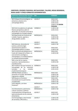 SIMPOSIOS, SESIONES PASEADAS, INSTALACIONES, TALLERES, MESAS REDONDAS,
REDES ASAEE Y OTROS FORMATOS EXPERIMENTALES
SIMPOSIO/ INSTALACIÓN/ TALLER/
MESAS REDONDAS/REDES ASAEE
DIA HORARIO
S01 Enfoques fenomenológicos: su
presencia y alcance en la
antropología ibérica
JUEVES 7 9:00-10:30
11:00-12:30
12:45-14:15
16:00-17:30 SESION
PASEADA
S02 Entre la academia y lo aplicado.
Nuevas perspectivas sobre el
desarrollo y la situación actual de la
antropología en el estado español.
VIERNES 8 11:00-12:30
12:45-14:15
S03 Repensando las fronteras del
cuidado. Espacios, agentes y
desigualdades sociales.
MIÉRCOLES 6
JUEVES 7
9:00-10:30
11:00-12:30
16:00-17:30
9:00-10:30
S04 Violencias, demandas de
justicia y activismo legal:
aproximaciones desde la
antropología política y jurídica
JUEVES 7
VIERNES 8
16:00-17:30
9:00-10:30
11:00-12:30
S05 La economía de plataformas a
través del trabajo de los Riders: un
acercamiento sociológico y
antropológico a la cotidianeidad en
un contexto de precariedad.
MIÉRCOLES 6 9:00-10:30
11:00-12:30
S06 La mar de las mujeres:
ausencias, representaciones y
reivindicaciones.
VIERNES 8 9:00-10:30
11:00-12:30
S07 Fronteras más que humanas. La
antropología de las relaciones
animales y los estudios
multi/inter/transespecie
VIERNES 8 9:00-10:30
11:00-12:30
12:45-14:15
S08 Movilidades pasadas y
presentes en Europa: identidades
migratorias a debate
MIÉRCOLES 6 9:00-10:30
11:00-12:30
16:00-17:30
S09 Museos sin fronteras:
transitando por los patrimonios
invisibilizados
MIÉRCOLES 6 9:00-10:30
11:00-12:30
16:00-17:30
S10 El deporte, ¿no tiene
fronteras?
MIÉRCOLES 6
JUEVES 7
16:00-17:30
9:00-10:30
S11 Alimentación y patrimonio
cultural: procesos y políticas
contemporáneas emergentes de
patrimonialización de los sistemas
alimentarios.
MIÉRCOLES 6
JUEVES 7
16:00-17:30
9:00-10:30
11:00-12:30
S12 Antropología y salud mental:
de narrativas, aflicciones y
JUEVES 7 11:00-12:30
12:45-14:15
 