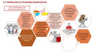 Despierta el interés
de aprender y dar
sentido a lo que
aprende.
Una misma
situación se puede
abordar en
diferentes áreas
curriculares y
grados
considerando
diferentes niveles
de complejidad.
Es una situación
desafiante o
retadora que
moviliza los
saberes y
procesos
cognitivos del
estudiante.
Se relaciona con los
intereses de los
estudiantes, con sus
contextos personales,
sociales, escolares,
culturales,
ambientales o propios
de cada saber
específico, que se
constituyan en retos
significativos.
Se vincula a
situaciones reales
o simuladas que
buscan generar
interés por
aprender.
Presenta preguntas
y/o enunciados que
invitan a descubrir,
explorar e
investigar.
¿QUE ENTENDEMOS POR
SITUACIÓN SIGNIFICATIVA?
2.1 FORMULAR LA SITUACIÓN SIGNIFICATIVA
 