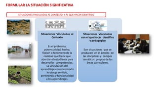 Situaciones Vinculadas al
Contexto
Es el problema,
potencialidad, hecho,
ficción o fenómeno de la
realidad que tiene que
abordar el estudiante para
desarrollar competencias.
La vinculación del
aprendizaje con el contexto
le otorga sentido,
pertinencia y funcionalidad
a los aprendizajes.
Situaciones Vinculadas
con el que hacer científico
y pedagógico
Son situaciones que se
producen en el ámbito de
las disciplinas y campos
temáticos propias de las
áreas curriculares.
SITUACIONES VINCULADAS AL CONTEXTO Y AL QUE HACER CIENTÍFICO
FORMULAR LA SITUACIÓN SIGNIFICATIVA
 