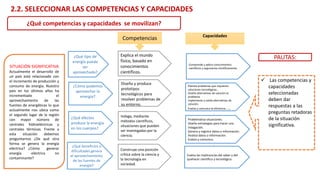 SITUACIÓN SIGNIFICATIVA
Actualmente el desarrollo de
un país está relacionado con
el incremento de producción y
consumo de energía. Nuestro
país en los últimos años ha
incrementado el
aprovechamiento de las
fuentes de energéticas lo que
actualmente nos ubica como
el segundo lugar de la región
con mayor número de
centrales hidroeléctricas y
centrales térmicas. Frente a
esta situación debemos
preguntarnos ¿De qué otra
forma se genera la energía
eléctrica? ¿Cómo generar
energía eléctrica no
contaminante?
¿Qué tipo de
energía puede
ser
aprovechada?
¿Cómo podemos
aprovechar la
energía?
¿Qué efectos
produce la energía
en los cuerpos?
¿Qué beneficios o
dificultades genera
el aprovechamiento
de las fuentes de
energía?
Competencias Capacidades
Construye una posición
crítica sobre la ciencia y
la tecnología en
sociedad.
Explica el mundo
físico, basado en
conocimientos
científicos.
Diseña y produce
prototipos
tecnológicos para
resolver problemas de
su entorno.
Indaga, mediante
métodos científicos,
situaciones que pueden
ser investigadas por la
ciencia.
Comprende y aplica conocimientos
científicos y argumenta científicamente.
Plantea problemas que requieren
soluciones tecnológicas…
Diseña alternativas de solución al
problema.
Implementa y valida alternativas de
solución.
Evalúa y comunica la eficiencia, ....
.
.
Problematiza situaciones.
Diseña estrategias para hacer una
indagación.
Genera y registra datos e información.
Analiza datos o información.
Evalúa y comunica.
.
Evalúa las implicancias del saber y del
quehacer científico y tecnológico.
 Las competencias y
capacidades
seleccionadas
deben dar
respuestas a las
preguntas retadoras
de la situación
significativa.
2.2. SELECCIONAR LAS COMPETENCIAS Y CAPACIDADES
¿Qué competencias y capacidades se movilizan?
PAUTAS:
 