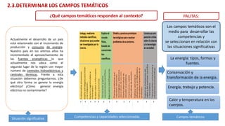 Los campos temáticos son el
medio para desarrollar las
competencias y
se seleccionan en relación con
las situaciones significativas
2.3.DETERMINAR LOS CAMPOS TEMÁTICOS
PAUTAS:
Actualmente el desarrollo de un país
está relacionado con el incremento de
producción y consumo de energía.
Nuestro país en los últimos años ha
incrementado el aprovechamiento de
las fuentes energéticas lo que
actualmente nos ubica como el
segundo lugar de la región con mayor
número de centrales hidroeléctricas y
centrales térmicas. Frente a esta
situación debemos preguntarnos. ¿De
qué otra forma se genera la energía
eléctrica? ¿Cómo generar energía
eléctrica no contaminante?
Situación significativa Campos temáticos
La energía: tipos, formas y
fuentes.
Conservación y
transformación de la energía.
Energía, trabajo y potencia.
Calor y temperatura en los
cuerpos.
Competencias y capacidades seleccionadas
¿Qué campos temáticos responden al contexto?
 