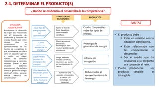 Debate sobre el
aprovechamiento de
la energía
SITUACIÓN
SIGNIFICATIVA
Actualmente el desarrollo
de un país está relacionado
con el incremento de
producción y consumo de
energía. Nuestro país en los
últimos años ha
incrementado el
aprovechamiento de las
fuentes de energéticas lo
que actualmente nos ubica
como el segundo lugar de
la región con mayor
número de centrales
hidroeléctricas y centrales
térmicas. Frente a esta
situación debemos
preguntarnos ¿De qué otra
forma se genera la energía
eléctrica? ¿Cómo generar
energía eléctrica no
contaminante?
COMPETENCIAS
SELECIONADAS
PRODUCTOS
¿Qué tipo de
energía puede
ser
aprovechada?
¿Cómo
podemos
aprovechar la
energía?
¿Qué efectos
produce la
energía en los
cuerpos?
¿Qué beneficios o
dificultades genera
el
aprovechamiento
de las fuentes de
energía?
Construye una
posición crítica sobre
la ciencia y la
tecnología en
sociedad.
Explica el mundo
físico, basado en
conocimientos
científicos.
Diseña y produce
prototipos
tecnológicos para
resolver problemas de
su entorno.
Indaga, mediante
métodos científicos,
situaciones que pueden
ser investigadas por la
ciencia.
Cuadro comparativo
sobre los tipos de
energía.
Prototipo de
generador de energía
Informe de
indagación
2.4. DETERMINAR EL PRODUCTO(S)
PAUTAS
 El producto debe :
 Estar en relación con la
situación significativa.
 Estar relacionado con
las competencias a
desarrollar.
 Ser el medio que da
respuesta a la pregunta
o a concretar el reto.
 Puede proponerse un
producto tangible o
intangible.
¿Dónde se evidencia el desarrollo de la competencia?
 