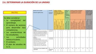 Se debe considerar:
• La complejidad del
aprendizaje.
• El número de sesiones
para desarrollar la(s)
competencias.
• Las características de
los estudiantes.
• Las actividades
extracurriculares.
• El contexto.
• El plan de estudios de
la I.E.
PAUTAS:
2.6. DETERMINAR LA DURACIÓN DE LA UNIDAD
 