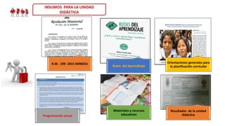 R.M. 199- 2015 MINEDU
Programación anual
Orientaciones generales para
la planificación curricular
Rutas del Aprendizaje
Materiales y recursos
educativos
Resultados de la unidad
didáctica
INSUMOS PARA LA UNIDAD
DIDÁCTICA
 