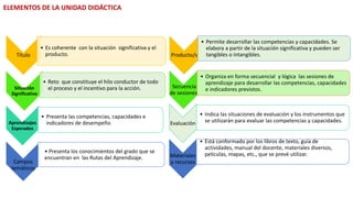 Título
• Es coherente con la situación significativa y el
producto.
Situación
Significativa
• Reto que constituye el hilo conductor de todo
el proceso y el incentivo para la acción.
Aprendizajes
Esperados
• Presenta las competencias, capacidades e
indicadores de desempeño.
Campos
temáticos
• Presenta los conocimientos del grado que se
encuentran en las Rutas del Aprendizaje.
Producto/s
• Permite desarrollar las competencias y capacidades. Se
elabora a partir de la situación significativa y pueden ser
tangibles o intangibles.
Secuencia
de sesiones
• Organiza en forma secuencial y lógica las sesiones de
aprendizaje para desarrollar las competencias, capacidades
e indicadores previstos.
Evaluación
• Indica las situaciones de evaluación y los instrumentos que
se utilizarán para evaluar las competencias y capacidades.
Materiales
y recursos
• Está conformado por los libros de texto, guía de
actividades, manual del docente, materiales diversos,
películas, mapas, etc., que se prevé utilizar.
ELEMENTOS DE LA UNIDAD DIDÁCTICA
 