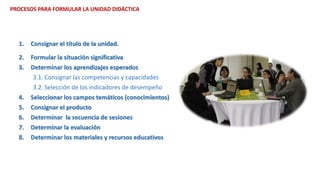 1. Consignar el título de la unidad.
2. Formular la situación significativa
3. Determinar los aprendizajes esperados
3.1. Consignar las competencias y capacidades
3.2. Selección de los indicadores de desempeño
4. Seleccionar los campos temáticos (conocimientos)
5. Consignar el producto
6. Determinar la secuencia de sesiones
7. Determinar la evaluación
8. Determinar los materiales y recursos educativos
PROCESOS PARA FORMULAR LA UNIDAD DIDÁCTICA
 