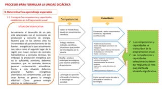 SITUACIÓN SIGNIFICATIVA
Actualmente el desarrollo de un país
está relacionado con el incremento de
producción y consumo de energía.
Nuestro país en los últimos años ha
incrementado el aprovechamiento de las
fuentes energéticas lo que actualmente
nos ubica como el segundo lugar de la
región con mayor número de centrales
hidroeléctricas y centrales térmicas. Sin
embargo, la producción energética aún
no es suficiente; asimismo, debemos
considerar que las centrales térmicas
generan contaminación atmosférica.
Frente a esta situación debemos
proponer fuentes energéticas
alternativas no contaminantes. ¿De qué
otras formas se genera la energía
eléctrica? ¿Cómo generar energía
eléctrica no contaminante?
Competencias Capacidades
Construye una posición
crítica sobre la ciencia y
la tecnología en
sociedad.
Explica el mundo físico,
basado en conocimientos
científicos.
Diseña y produce
prototipos tecnológicos
para resolver problemas
de su entorno.
Indaga, mediante
métodos científicos,
situaciones que pueden
ser investigadas por la
ciencia.
Comprende y aplica conocimientos
científicos y argumenta
científicamente.
Plantea problemas que requieren
soluciones tecnológicas…
Diseña alternativas de solución al
problema.
Implementa y valida alternativas de
solución.
Evalúa y comunica la eficiencia, ....
.
.
Problematiza situaciones.
Diseña estrategias para hacer una
indagación.
Genera y registra datos e información.
Analiza datos o información.
Evalúa y comunica.
.
Evalúa las implicancias del saber y
del quehacer científico y
tecnológico.
 Las competencias y
capacidades se
transcriben de la
programación anual.
 Las competencias y
capacidades
seleccionadas deben
dar respuesta al reto
que plantea la
situación significativa.
3. Determinar los aprendizaje esperados
3.1. Consignar las competencias y capacidades
establecidas en la Programación anual
PROCESOS PARA FORMULAR LA UNIDAD DIDÁCTICA
 