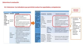EVALUACIÓN
Situación de
evaluación/
instrumento de
evaluación
Competencia Capacidades Indicadores de desempeño
Informe de
indagación
sobre la
transferencia
del calor en
los
materiales
/ Rúbrica del
informe de
indagación.
Indaga,
mediante
métodos
científicos,
situaciones
que pueden
ser
investigadas
por la ciencia.
Problematiza
situaciones.
 Distingue las variables dependiente e
independiente en el proceso de
indagación.
 Formula una hipótesis considerando
la relación entre las variables
independiente y dependiente, que
responden al problema seleccionado
por el estudiante.
Diseña
estrategias
para hacer
una
indagación.
 Elabora un procedimiento que
permita manipular la variable
independiente, medir la dependiente
para dar respuesta a su pregunta.
Debate sobre
la generación
de
electricidad
por centrales
eléctricas /
lista de
cotejo
Construye
una posición
crítica sobre
la ciencia y la
tecnología en
sociedad.
Evalúa las
implicancias
del saber y
del quehacer
científico y
tecnólogico.
 Emite juicio de valor sobre el impacto
social, económico y ambiental de los
materiales y recursos tecnológicos.
INDICADOR
PRECISADO
Determinar la evaluación
8.2. Seleccionar los indicadores que permitirán evaluar las capacidades y competencias
 Considerar los
indicadores
mas
representativos
 deben
evidenciar el
desarrollo de la
competencia.
 Implica el
desarrollo de
procesos
cognitivos
 
