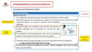 DETERMINACIÓN DE LA SECUENCIA DIDÁCTICA
PROBLEMATIZACIÓN
SABERES
PREVIOS
 SECUENCIAR ACTIVIDADES DE INICIO
PROPÓSITO DE
LOS
APRENDIZAJES
EVALUACIÓN
 