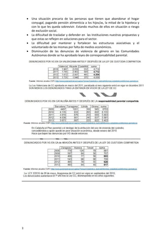 3
• Una situación precaria de las personas que tienen que abandonar el hogar
conyugal, pagando pensión alimenticia a los hijos/as, la mitad de la hipoteca y
con lo que les queda sobrevivir. Estando muchos de ellos en situación o riesgo
de exclusión social.
• La dificultad de trasladar y defender en las Instituciones nuestras propuestas y
que estas se reflejen en soluciones para el sector.
• La dificultad por mantener y fortalecer las estructuras asociativas y el
voluntariado de las mismas por falta de medios económicos.
• Disminución de las denuncias de violencia de género en las Comunidades
Autónomas donde se ha aprobado leyes de corresponsabilidad parental.
 