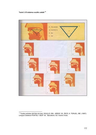 Taula 3. El sistema vocàlic català

14

14

Taules extretes del libre de text: AGULLO, MA., ARENY, M., RICO, A. TERUEL, ME. (1987):
Lengua Catalana PUNTAL-1.BUP 1er. Barcelona. Ed. Vicens Vives.

132

 