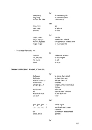 /n/
nang nang
ning ning
nii, naa, nii, naa

la campana gran
la campana petita .
l’ambulància
/m/

meu, meu
mec, mec
muuuu

nyam, nyam
nyigui, nyogui
nyeeec, nyeeec
nyigo, nyigo

·

gat
la botzina
la vaca
/‫/ת‬

menjar
un llit que li falta oli
una porta que costa d'obrir
el violí, l'acordió

Fonemes vibrants: /ř/
/ř/
ruuuum
rac, rac, rac
ric, ric, ric
rrrrrrr

cotxe que arrenca
la rata, el grill
el grill
la moto

ONOMATOPEIES DELS SONS VOCÀLICS
/u/
tu-tuuuu!
bub-bub!
cu-cut! un cucut
cuac-cuac!
glu-glu-glu. ..!

la sirena d’un vaixell
el clapit d'un gos
rellotge de cucut
un ànec
un peix, una persona que
s'ofega
un cotxe
una persona cansada
el plor d'un nen
volar

rrrum-rum!
uf!
hua! hua! hua!
ziu-ziu!
/‫/ נ‬
gloc, gloc, gloc. ...!

beure aigua

cloc, cloc, cloc. ...!

soroll deIs esclops en
caminar
exclamacíó de sorpresa
granota

oh!
croac, croac

/o/

167

 