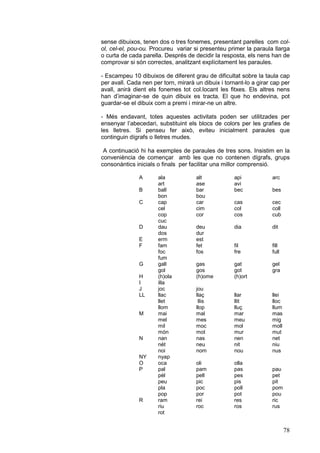 sense dibuixos, tenen dos o tres fonemes, presentant parelles com colol, cel-el, pou-ou. Procureu variar si presenteu primer la paraula llarga
o curta de cada parella. Després de decidir la resposta, els nens han de
comprovar si són correctes, analitzant explícitament les paraules.
- Escampeu 10 dibuixos de diferent grau de dificultat sobre la taula cap
per avall. Cada nen per torn, mirarà un dibuix i tornant-lo a girar cap per
avall, anirà dient els fonemes tot col.locant les fitxes. Els altres nens
han d’imaginar-se de quin dibuix es tracta. El que ho endevina, pot
guardar-se el dibuix com a premi i mirar-ne un altre.
- Més endavant, totes aquestes activitats poden ser utilitzades per
ensenyar l’abecedari, substituint els blocs de colors per les grafies de
les lletres. Si penseu fer això, eviteu inicialment paraules que
continguin dígrafs o lletres mudes.
A continuació hi ha exemples de paraules de tres sons. Insistim en la
conveniència de començar amb les que no contenen dígrafs, grups
consonàntics inicials o finals per facilitar una millor comprensió.
A
B
C

D
E
F
G
H
I
J
LL
M

N
NY
O
P

R

ala
art
ball
bon
cap
cel
cop
cuc
dau
dos
erm
fam
foc
fum
gall
gol
(h)ola
illa
joc
llac
llet
llom
mai
mel
mil
món
nan
nét
noi
nyap
oca
pal
pèl
peu
pla
pop
ram
riu
rot

alt
ase
bar
bou
car
cim
cor

api
avi
bec

arc
bes

cas
col
cos

cec
coll
cub

deu
dur
est
fet
fos

dia

dit

fil
fre

fill
full

gas
gos
(h)ome

gat
got
(h)ort

gel
gra

jou
llaç
llis
llop
mal
mes
moc
mot
nas
neu
nom

llar
llit
lluç
mar
meu
mol
mur
nen
nit
nou

llei
lloc
llum
mas
mig
moll
mut
net
niu
nus

oli
pam
pell
pic
poc
por
rei
roc

olla
pas
pes
pis
poll
pot
res
ros

pau
pet
pit
pom
pou
ric
rus

78

 