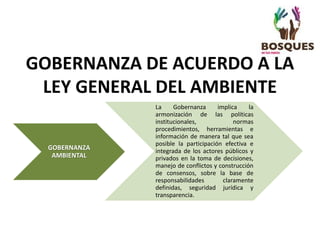 GOBERNANZA DE ACUERDO A LA
LEY GENERAL DEL AMBIENTE
GOBERNANZA
AMBIENTAL
La Gobernanza implica la
armonización de las políticas
institucionales, normas
procedimientos, herramientas e
información de manera tal que sea
posible la participación efectiva e
integrada de los actores públicos y
privados en la toma de decisiones,
manejo de conflictos y construcción
de consensos, sobre la base de
responsabilidades claramente
definidas, seguridad jurídica y
transparencia.