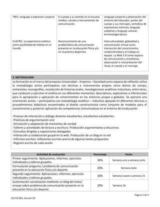 Página 3 de 5
VD-FO-003, Versión 03
TRES. Lenguaje y expresión corporal
CUATRO. La experiencia estética
como posibilidad de habitar en el
mundo
El cuerpo y su sentido en la escuela,
medios, canales y herramientas de
comunicación.
Reconocimiento de una
problemática de comunicación
presente en la educación física y/o
en la práctica deportiva.
Lenguaje corporal y observación del
entorno del educador, partes del
cuerpo y sus mensajes, semiótica de
expresiones motrices, lenguaje
subjetivo y lenguaje cultural,
terminología básica
Interculturalidad, globalidad y
comunicación virtual como
interacción del conocimiento,
colaboratividad y el trabajo en
equipo. La Web 2.0 como espacio
de comunicación y enseñanza,
observación e interpretación del
ritual, el cuerpo y el mensaje.
3. METODOLOGÍA
La formación en el marco del proyecto Universidad – Empresa – Sociedad como espacio de reflexión utiliza
la metodología activo participativa con técnicas e instrumentos propios como diarios de campo,
entrevistas, monografías, recolección de historias orales, investigaciones analíticas-inductivas, entre otros,
que conducen y ejercitan el análisis en sus diferentes momentos: descriptivos, explicativos e inferenciales
para la apropiación y aplicación de conocimientos en los entornos propio y globales. Se ejercerá una
orientación activo – participativa con metodología analítica – inductiva apoyada en diferentes técnicas y
procedimientos didácticos encaminados al diseño constructivista como conjunto de modelos para el
conocimiento y posterior aplicación de competencias comunicativas en el entorno de laeducación.
-Proceso de interacción y diálogo docente-estudiantes; estudiantes-estudiantes.
-Prácticas de argumentación oral
-Simulación y adaptación de momentos de verdad
-Talleres y actividades de lectura y escritura. Producción argumentativa y discursiva.
-Consultas dirigidas y exposiciones dialogadas
-Interacción y colaboración grupal en la web. Producción de un blog en la red
-Informes escritos: reflexiones escritas acerca de algunos textos propuestos
-Registro escrito de cada sesión.
Actividad de evaluación Porcentaje Fecha
Primer seguimiento: Aplicaciones, informes, ejercicios
individuales y talleres grupales.
30% Semana uno a semana ocho
Formulación pregunta / problema de comunicación
presente en la educación física y/o deporte.
20% Semana siete
Segundo seguimiento: Aplicaciones, informes, ejercicios
individuales y talleres grupales.
30% Semana nueve a semana 15
Sustentación-socialización mediante un blog del texto/
ensayo sobre problema de comunicación presente en la
educación física y/o deporte.
20% Semana 16
 