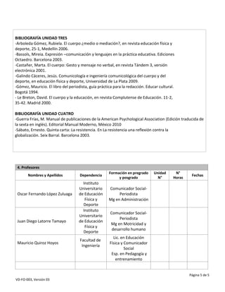 Página 5 de 5
VD-FO-003, Versión 03
4. Profesores
Nombres y Apellidos Dependencia
Formación en pregrado
y posgrado
Unidad
N°
N°
Horas
Fechas
Oscar Fernando López Zuluaga
Instituto
Universitario
de Educación
Física y
Deporte
Comunicador Social-
Periodista
Mg en Administración
Juan Diego Latorre Tamayo
Instituto
Universitario
de Educación
Física y
Deporte
Comunicador Social-
Periodista
Mg en Motricidad y
desarrollo humano
Mauricio Quiroz Hoyos
Facultad de
Ingeniería
Lic. en Educación
Física y Comunicador
Social
Esp. en Pedagogía y
entrenamiento
BIBLIOGRAFÍA UNIDAD TRES
-Arboleda Gómez, Rubiela. El cuerpo ¿medio o mediación?, en revista educación física y
deporte, 25-1, Medellín 2006.
-Bassols, Mireia. Expresión –comunicación y lenguajes en la práctica educativa. Ediciones
Octaedro. Barcelona 2003.
-Castañer, Marta. El cuerpo: Gesto y mensaje no verbal, en revista Tándem 3, versión
electrónica 2001.
-Galindo Cáceres, Jesús. Comunicología e ingeniería comunicológica del cuerpo y del
deporte, en educación física y deporte, Universidad de La Plata 2009.
-Gómez, Mauricio. El libro del periodista, guía práctica para la redacción. Educar cultural.
Bogotá 1994.
- Le Breton, David. El cuerpo y la educación, en revista Complutense de Educación. 11-2,
35-42. Madrid 2000.
BIBLIOGRAFÍA UNIDAD CUATRO
-Guerra Frías, M. Manual de publicaciones de la American Psychological Association (Edición traducida de
la sexta en inglés). Editorial Manual Moderno, México 2010
-Sábato, Ernesto. Quinta carta: La resistencia. En La resistencia una reflexión contra la
globalización. Seix Barral. Barcelona 2003.
 