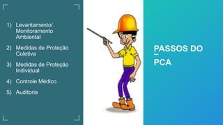 1) Levantamento/
Monitoramento
Ambiental
2) Medidas de Proteção
Coletiva
3) Medidas de Proteção
Individual
4) Controle Médico
5) Auditoria
PASSOS DO
PCA
 