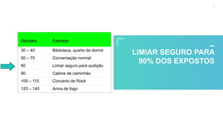 2020 SMALLSTORE. Todos os Direitos Reservados. Siga-nos!
8
LIMIAR SEGURO PARA
90% DOS EXPOSTOS
Decibéis Exemplo
30 – 40 Biblioteca, quarto de dormir
50 – 70 Conversação normal
80 Limiar seguro para audição
90 Cabine de caminhão
100 – 115 Concerto de Rock
120 – 140 Arma de fogo
 