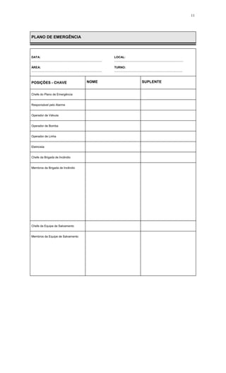 11
PLANO DE EMERGÊNCIA
DATA:
......................................................................................
LOCAL:
....................................................................................
ÁREA:
......................................................................................
TURNO:
...................................................................................
POSIÇÕES - CHAVE NOME SUPLENTE
Chefe do Plano de Emergência
Responsável pelo Alarme
Operador de Válvula
Operador de Bomba
Operador de Linha
Eletricista
Chefe da Brigada de Incêndio
Membros da Brigada de Incêndio
Chefe da Equipe de Salvamento
Membros da Equipe de Salvamento
 