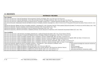 IX.- BIBLIOGRAFÍA
MATERIALES Y RECURSOS
Para el docente:
Ministerio de Educación. Rutas del aprendizaje. Fascículo general 4. Ciencia y Tecnología. 2013. Lima. Ministerio de Educación.
Ministerio de Educación. Rutas del aprendizaje .VI ciclo. Área Curricular de Ciencia, Tecnología y Ambiente. 2015. Lima. Ministerio de Educación
Ministerio de Educación. Manual para el docente del libro de Ciencia, Tecnología y Ambiente de 1.er grado de Educación Secundaria. 2012. Lima. Grupo Editorial Norma.
Ministeriode Educación. Manual para el docente del Módulo de Ciencia Tecnología y Ambiente-Investiguemos 1. 2012. El ComercioS.A. Primer grado de EducaciónSecundaria. Primera edición, Lima –
Perú.
Ministerio de Educación. Módulos de Ciencia, Tecnología y Ambiente – Investiguemos 1. 2012. Guía para el docente. Primer grado de Educación Secundaria. El comercio S.A. Primera edición, Lima – Perú.
Ministerio de Educación. Perú país maravilloso. Guía de Educación Ambiental. 2010. Tercera edición. Lima – Perú.
Ministerio de Educación y Ministerio del Ambiente. Guía de Ecoeficiencia Educacional. 2012. Lima – Perú.
Ministerio de Educación y Ministerio del Ambiente. Ciudadanía ambiental. Guía de Educación en Ecoeficiencia. 2012. Giacomotti Comunicación Gráfica S.A.C. Lima – Perú.
Para el estudiante:
Ministerio de Educación. Libro de Ciencia, Tecnología y Ambiente de 1.er grado de Educación Secundaria. 2012. Lima. Grupo Editorial Norma.
Ministerio de Educación. Guía para el estudiante del Módulo de Ciencia Tecnología y Ambiente-Investiguemos 1. 2012. Lima. El Comercio S.A.
Ministerio de Educación. Ciencia, Tecnología y Ambiente. Serie 1: Estudiantes. Fascículo 2: Biodiversidad. 2007. San Borja. El Comercio S.A.
Ministerio de Educación. Ciencia, Tecnología y Ambiente. Serie 1: Estudiantes. Fascículo 3: Avances tecnológicos que marcaron historia en el siglo XX. 2007. San Borja. El Comercio S.A.
Ministerio de Educación. Ciencia, Tecnología y Ambiente. Serie 1: Estudiantes. Fascículo 7: Ecosistema. 2007. San Borja. El Comercio S.A.
Ministerio de Educación. Ciencia, Tecnología y Ambiente. Serie 1: Estudiantes. Fascículo 10: Factores ambientales. 2007. San Borja. El Comercio S.A.
Ministerio de Educación. Ciencia, Tecnología y Ambiente. Serie 1: Estudiantes. Fascículo 11: Fuentes de energía. 2007. San Borja. El Comercio S.A.
Ministerio de Educación. Módulos de Ciencia, Tecnología y Ambiente – Investiguemos 1. 2012. Guía para el estudiante. Primer
grado de Educación Secundaria. El comercio S.A. Primera edición, Lima – Perú.
Ministerio de Educación. Módulo de biblioteca. Atlas del Cielo. 2013. Lima. Ediciones V&D S.A.C.
Ministerio de Educación. Módulo de biblioteca. Enciclopedia Didáctica de las ciencias naturales. 2013. Barcelona: Editorial Océano.
Ministerio de Educación. Módulo de biblioteca. La Biblia de las ciencias naturales. 2013. Lima: Lexus Editores S. A.
Ministerio de Educación. Módulo de biblioteca. La Biblia de la física y la química. 2013. Lima: Lexus Editores S. A.
………………………………………… ………………………………………….. …………………………………………………………….
V° B° Prof. YRMA TARRILLO CASTAÑEDA PROF. ANA JESSICA MECA VIZUETA
Kit de material tecnológico de control de mecanismos
-Balanza
-Kit de microscopio
-Materiales de laboratorio
-Direcciones electrónicas:simulaciones yvideos.
 