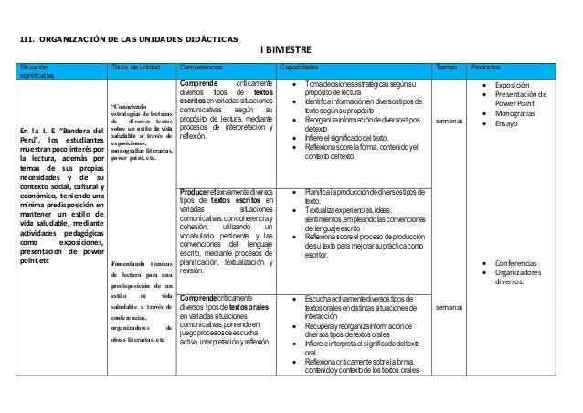 PROGRAMACION DE COMUNICACION CON RUTAS DE CUARTO GRADO DE SECUNDARIA … PROGRAMACION DE COMUNICACION CON RUTAS DE CUARTO GRADO DE SECUNDARIA …