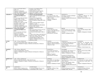Potrero de Fernando Salem (           El negrito vive de Ignacio Renzi
             2004, 3’16                            (Argentina, 2010, 17 min)
             Organizan: Embajada de                El gran zambini de Igor Legarreta,
             Argentina, Instituto Nacional de      Emilio Pérez (España, 15 min)
             Cine y Artes Audiovisuales”)          Organiza: La noche de los cortos
SÁBADO 23    Ciclo de cine argentino               Ciclo de cortos internacionales           COLOMBIA                        VENEZUELA                             ALEMANIA
             “La pasión del fútbol en la           Abuelas de Michael Wahrmann (Brasil,      Los viajes del viento / The     Florentino y el Diablo de Michael     4 Minutos (4 Minuten), de Chris
             FIL”                                  2009, 12 min)                             Wind Journeys de Ciro Guerra    New (2004, 90 min.)                   Kraus (2006, 113 min)
             Un Santo para Telmo de Gabriel        Fronteras de György Kristóf               (2009, 112 min)                 Organiza: República Bolivariana de    Organiza: Goethe-Institut Lima
             Stagnaro (2007, 22 min)               (República Checa, 2009, 5 min)            Organiza: Embajada de           Venezuela
             Tiempo de descuento de Flavio         Hunter de Behrouz Ghobdi (Irán, 2010,     Colombia
             Nardini (1997, 9 min)                 4 min)
             Nostalgia en la Mesa 8 de Andy        Altamar de Silvana Aguirre Zegarra
             Muschietti (1999, 17 min)             (Inglaterra, 13 min)
             Organizan: Embajada de                Siemiany de Philip James McGoldrick
             Argentina, Instituto Nacional de      (Polonia, 2009, 18 min )
             Cine y Artes Audiovisuales            Organiza: La noche de los cortos
DOMINGO 24   Ciclo de cine argentino               MÉXICO                                    VENEZUELA                       BRASIL                                COLOMBIA
             “La pasión del fútbol en la           Sofía, la guardiana del Libro eterno de   Nuestro Miranda de Jean         O Ano que Meus Pais Saíram de         Chance de Abner Benaim (2009,
             FIL”                                  Carlos Méndez (2005, 11min)               Charles L”ami (2007, 60 min.)   Férias de Cao Hamburger (2006,        90 min)
             Los tres berretines de Enrique        La Frontera de Paul Gómez. (2006, 6       Organiza: República             110 min)                              Organiza: Embajada de Colombia
             Susini (1953 ,65 min)                 min)                                      Bolivariana de Venezuela        Organiza: Embajada de Brasil
             Organizan: Embajada de                A Cada Cerdo le llega su San Martín de
             Argentina, Instituto Nacional de      Ismael Nava Alejos (2007, 9:30 min)
             Cine y Artes Audiovisuales            5 Recuerdos de Oriana Alcaine -
                                                   Alejandra Márquez (2009, 12 min)
                                                   Organiza: Embajada de México y La
                                                   noche de los cortos.
LUNES        1:00 – 2:32 p.m. URUGUAY                                                        TAIWÁN                          VENEZUELA                             ALEMANIA
25           El Círculo de José Pedro Charlo y Aldo Garay (92 min)                           Teatro de Títeres de Sombra     La Balandra Isabel llegó esta tarde   Decisiones de ultratumba (Wer
             Organiza: Embajada de Uruguay y Ministerio de Educación y Cultura de            Organiza: Oficina Económica y   de Carlos Hugo Christeansen           früher stirbt ist länger tot) de
             Uruguay                                                                         Cultural de Taipei              (1950, 100 min.)                      Marcus H. Rosenmüller (2008, 102
                                                                                                                             Organiza: República Bolivariana de    min)
                                                                                                                             Venezuela                             Organiza: Goethe-Institut Lima

MARTES       1:00- 2:30 p.m. URUGUAY                                                         VENEZUELA                       COLOMBIA                              BRASIL
26           Gigante de Adrián Biniez (90 min)                                               País Portátil de Iván Feo –     El trompetista/ The Trumpeter de      Romance de Guel Arraes (2008,
             Organiza: Embajada de Uruguay y Ministerio de Educación y Cultura de            Antonio Llorandi (1979, 102     Miguel Rueda (2011, 8 min)            100 min)
             Uruguay                                                                         min.)                           Organiza: Embajada de Colombia        Organiza: Embajada de Brasil
                                                                                             Organiza: República
                                                                                             Bolivariana de Venezuela        La pasión de Gabriel de Luis
                                                                                                                             Alberto Restrepo (2009, 92 min)
                                                                                                                             Organiza: Embajada de Colombia
MIÉRCOLES    1:00 – 2:30 p.m. URUGUAY                                                        TURQUÍA                         VENEZUELA                             MARRUECOS
27           Whisky de Juan Pablo Rebella y Pablo Stoll (94 min)                             Beyaz Melek / El Angel Blanco   Taita Boves de Luis Alberto Lamata    La vida perra de Juanita Narboni
             Organiza: Embajada de Uruguay y Ministerio de Educación y Cultura de            de Mahsun Kırmızıgül (2007,     (2010, 100 min.)                      de Farida Ben Lyziad (2005, 110
             Uruguay                                                                         115min)                         Presenta: José Alejandro Valero       Min)
                                                                                             Organiza: Embajada de Turquía   (Pdte. La Villa del Cine)             Organiza: Embajada de Marruecos
                                                                                                                             Organiza: República Bolivariana de
                                                                                                                             Venezuela
JUEVES       VENEZUELA                               PUERTO RICO                             BRASIL                           JAPÓN                                VENEZUELA
28           Bolívar; Eterno Ciudadano de la         Una pasión llamada Clara Lair de        Estómago de Marcos Jorge        Escuela del bosque de Yoshiharu       La quema de Judas de Román
             Libertad de Efterpi Charalambidis y     Ivonne Belén (1996, 53 min)             (2008, 113 min)                 Nishigaki (2002, 108 min)             Chalbaud (1975, 90 min.)

                                                                                                                                                                        14
 