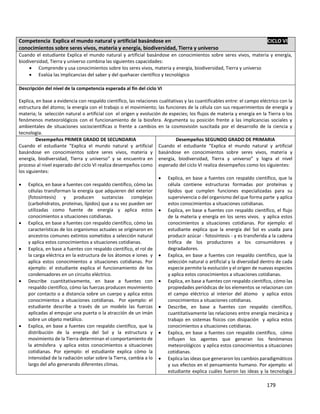 179
Competencia Explica el mundo natural y artificial basándose en CICLO VI
conocimientos sobre seres vivos, materia y energía, biodiversidad, Tierra y universo
Cuando el estudiante Explica el mundo natural y artificial basándose en conocimientos sobre seres vivos, materia y energía,
biodiversidad, Tierra y universo combina las siguientes capacidades:
 Comprende y usa conocimientos sobre los seres vivos, materia y energía, biodiversidad, Tierra y universo
 Evalúa las implicancias del saber y del quehacer científico y tecnológico
Descripción del nivel de la competencia esperada al fin del ciclo VI
Explica, en base a evidencia con respaldo científico, las relaciones cualitativas y las cuantificables entre: el campo eléctrico con la
estructura del átomo; la energía con el trabajo o el movimiento; las funciones de la célula con sus requerimientos de energía y
materia; la selección natural o artificial con el origen y evolución de especies; los flujos de materia y energía en la Tierra o los
fenómenos meteorológicos con el funcionamiento de la biosfera. Argumenta su posición frente a las implicancias sociales y
ambientales de situaciones sociocientíficas o frente a cambios en la cosmovisión suscitada por el desarrollo de la ciencia y
tecnología.
Desempeños PRIMER GRADO DE SECUNDARIA
Cuando el estudiante “Explica el mundo natural y artificial
basándose en conocimientos sobre seres vivos, materia y
energía, biodiversidad, Tierra y universo” y se encuentra en
proceso al nivel esperado del ciclo VI realiza desempeños como
los siguientes:
 Explica, en base a fuentes con respaldo científico, cómo las
células transforman la energía que adquieren del exterior
(fotosíntesis) y producen sustancias complejas
(carbohidratos, proteínas, lípidos) que a su vez pueden ser
utilizadas como fuente de energía y aplica estos
conocimientos a situaciones cotidianas.
 Explica, en base a fuentes con respaldo científico, cómo las
características de los organismos actuales se originaron en
ancestros comunes extintos sometidos a selección natural
y aplica estos conocimientos a situaciones cotidianas.
 Explica, en base a fuentes con respaldo científico, el rol de
la carga eléctrica en la estructura de los átomos e iones y
aplica estos conocimientos a situaciones cotidianas. Por
ejemplo: el estudiante explica el funcionamiento de los
condensadores en un circuito eléctrico.
 Describe cuantitativamente, en base a fuentes con
respaldo científico, cómo las fuerzas producen movimiento
por contacto o a distancia sobre un cuerpo y aplica estos
conocimientos a situaciones cotidianas. Por ejemplo: el
estudiante describe a través de un modelo las fuerzas
aplicadas al empujar una puerta o la atracción de un imán
sobre un objeto metálico.
 Explica, en base a fuentes con respaldo científico, que la
distribución de la energía del Sol y la estructura y
movimiento de la Tierra determinan el comportamiento de
la atmósfera y aplica estos conocimientos a situaciones
cotidianas. Por ejemplo: el estudiante explica cómo la
intensidad de la radiación solar sobre la Tierra, cambia a lo
largo del año generando diferentes climas.
Desempeños SEGUNDO GRADO DE PRIMARIA
Cuando el estudiante “Explica el mundo natural y artificial
basándose en conocimientos sobre seres vivos, materia y
energía, biodiversidad, Tierra y universo” y logra el nivel
esperado del ciclo VI realiza desempeños como los siguientes:
 Explica, en base a fuentes con respaldo científico, que la
célula contiene estructuras formadas por proteínas y
lípidos que cumplen funciones especializadas para su
supervivencia o del organismo del que forma parte y aplica
estos conocimientos a situaciones cotidianas.
 Explica, en base a fuentes con respaldo científico, el flujo
de la materia y energía en los seres vivos. y aplica estos
conocimientos a situaciones cotidianas. Por ejemplo: el
estudiante explica que la energía del Sol es usada para
producir azúcar - fotosíntesis - y es transferida a la cadena
trófica de los productores a los consumidores y
degradadores.
 Explica, en base a fuentes con respaldo científico, que la
selección natural o artificial y la diversidad dentro de cada
especie permite la evolución y el origen de nuevas especies
y aplica estos conocimientos a situaciones cotidianas.
 Explica, en base a fuentes con respaldo científico, cómo las
propiedades periódicas de los elementos se relacionan con
el campo eléctrico al interior del átomo y aplica estos
conocimientos a situaciones cotidianas.
 Describe, en base a fuentes con respaldo científico,
cuantitativamente las relaciones entre energía mecánica y
trabajo en sistemas físicos con disipación y aplica estos
conocimientos a situaciones cotidianas.
 Explica, en base a fuentes con respaldo científico, cómo
influyen los agentes que generan los fenómenos
meteorológicos y aplica estos conocimientos a situaciones
cotidianas.
 Explica las ideas que generaron los cambios paradigmáticos
y sus efectos en el pensamiento humano. Por ejemplo: el
estudiante explica cuáles fueron las ideas y la tecnología
 