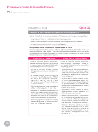 Cuando el estudiante construye interpretaciones históricas, combina las siguientes capacidades:
• Comprende las relaciones entre los elementos naturales y sociales.
• Maneja fuentes de información para comprender el espacio geográfico y el ambiente.
• Genera acciones para conservar el ambiente local y global.
Descripción del nivel de la competencia esperado al final del ciclo III
Gestiona responsablemente el espacio y ambiente al desarrollar actividades sencillas frente a los
problemas y peligros que lo afectan. Explica de manera sencilla las relaciones directas que se dan
entre los elementos naturales y sociales de su espacio cotidiano. Utiliza puntos de referencia para
ubicarse, desplazarse y representar su espacio.
COMPETENCIA “GESTIONA RESPONSABLEMENTE EL ESPACIO Y EL AMBIENTE”
Ciclo III
DESEMPEÑOS POR GRADO
Cuando el estudiante gestiona responsable-
mente el espacio y el ambiente y se encuentra
en proceso hacia el nivel esperado del ciclo III,
realiza desempeños como los siguientes:
• Describe los elementos naturales y sociales
del espacio donde realiza sus actividades co-
tidianas.
• Se desplaza utilizando puntos de referencia
y nociones espaciales (“delante de”- “detrás
de”, “debajo de”- “encima de”, “al lado de”,
“dentro de” - “fuera de”, “cerca de” - “lejos
de”, “derecha-izquierda”…) para ubicarse en
su espacio cotidiano.
• Representa de diversas maneras su espacio
cotidiano utilizando puntos de referencia.
• Menciona los problemas ambientales que
afectan a su espacio cotidiano (contamina-
ción por basura y residuos) y los efectos de
estos en su vida; participa de acciones senci-
llas orientadas al cuidado de su ambiente.
• Reconoce y sigue las señales de evacuación y
medidas de seguridad en la institución edu-
cativa ante peligros que lo afectan.
Cuando el estudiante gestiona responsable-
mente el espacio y el ambiente y logra el ni-
vel esperado del ciclo III, realiza desempeños
como los siguientes:
• Brinda ejemplos de relaciones simples entre
elementos naturales y sociales del espacio
donde realiza sus actividades cotidianas y de
otros espacios geográficos del Perú (Costa,
Sierra, Selva y mar).
• Se desplaza en su espacio cotidiano siguien-
do instrucciones para localizar objetos, per-
sonas o continuar una ruta usando puntos
de referencia Ejemplo: El estudiante se des-
plaza desde la institución educativa hasta la
plaza de la comunidad.
• Representa su espacio cotidiano de diversas
maneras (dibujos, croquis, maquetas, etc.)
utilizando puntos de referencia.
• Identifica las posibles causas y consecuencias
de los problemas ambientales (contamina-
ción de aire,suelo y del aire) que afectan su
espacio cotidiano; participa de acciones sen-
cillas orientadas al cuidado de su ambiente.
• Practica y desarrolla actividades sencillas
para prevenir accidentes y actuar en emer-
gencias, en su aula y hogar, y conservar su
ambiente: arrojar residuos sólidos en los ta-
chos, cerrar el caño luego de usarlo, cuidar
las plantas, etc.
DESEMPEÑOS DE PRIMER GRADO DESEMPEÑOS DE SEGUNDO GRADO
VI. Áreas curriculares
98
Programa curricular de Educación Primaria
 